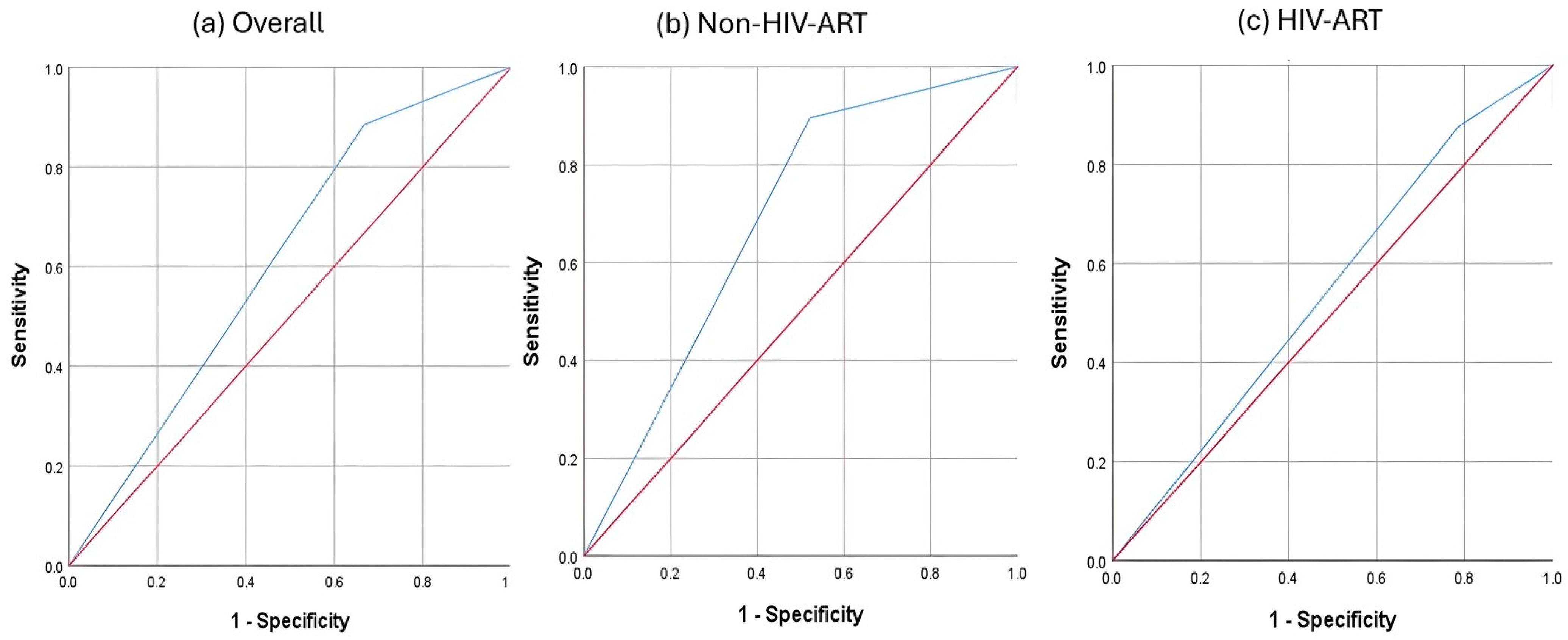Biomedicines 13 02847 g001