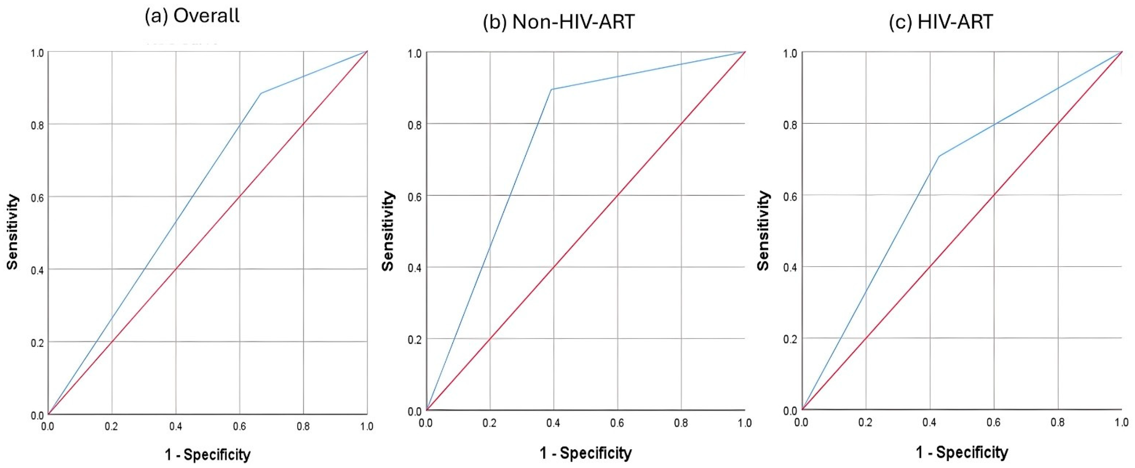 Biomedicines 13 02847 g002