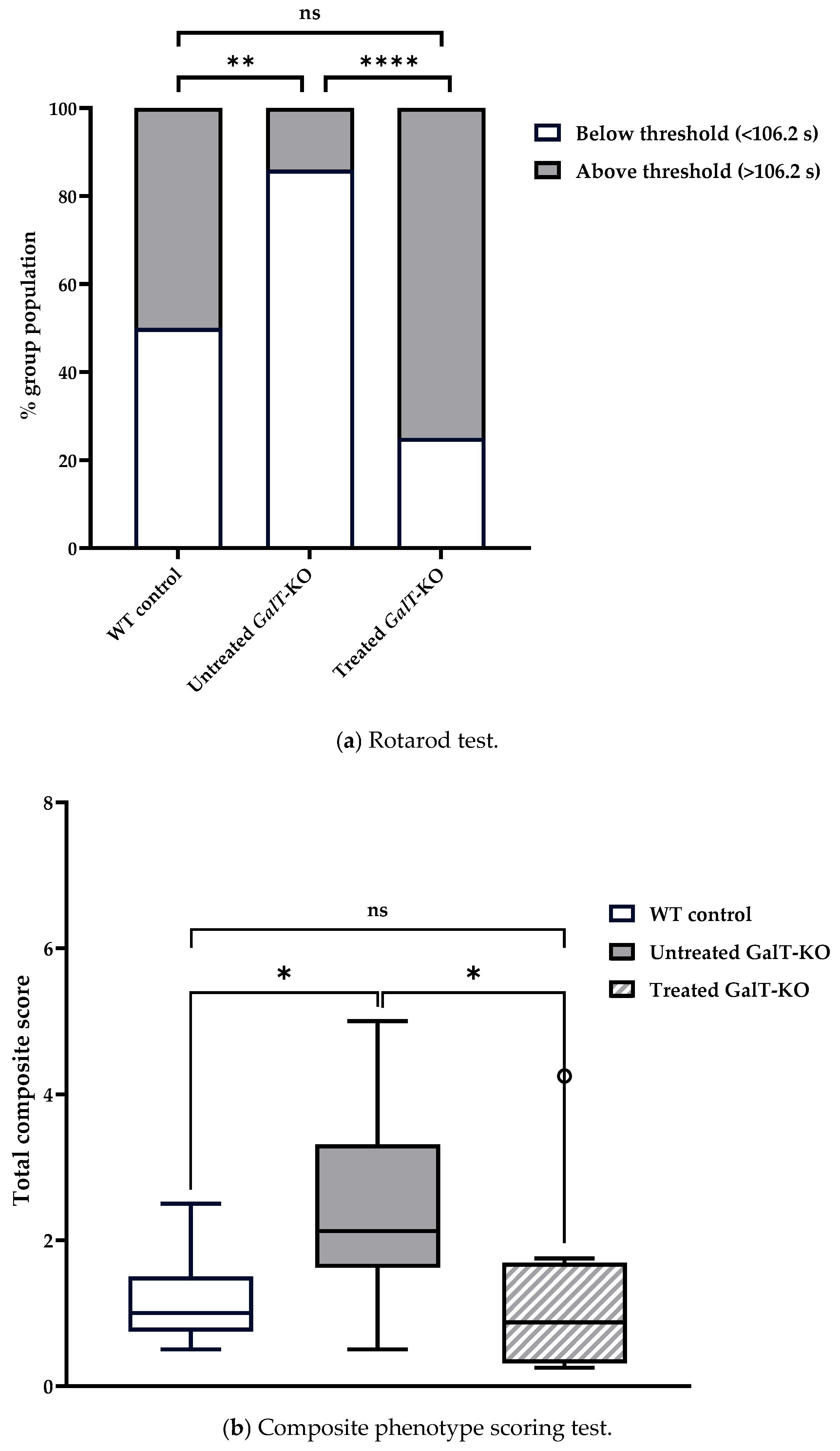 Biomedicines 13 02848 g004