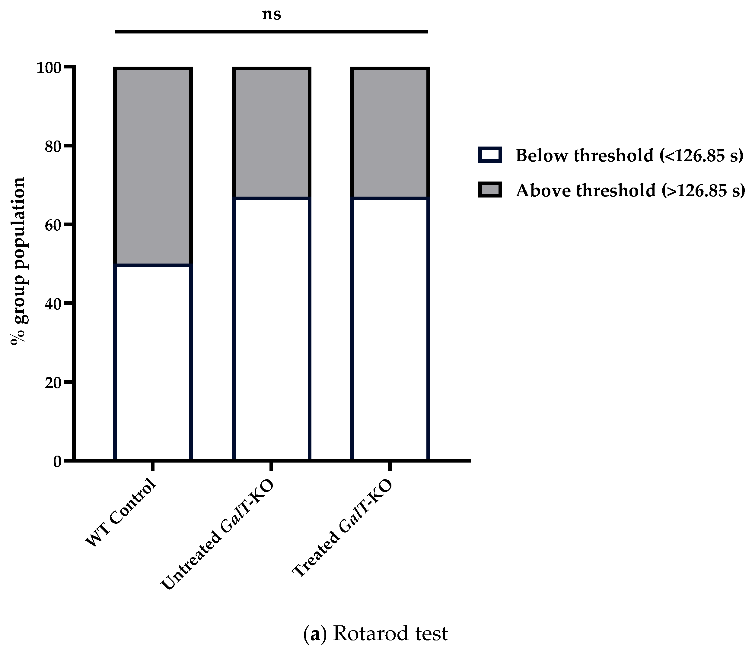 Biomedicines 13 02848 g006a