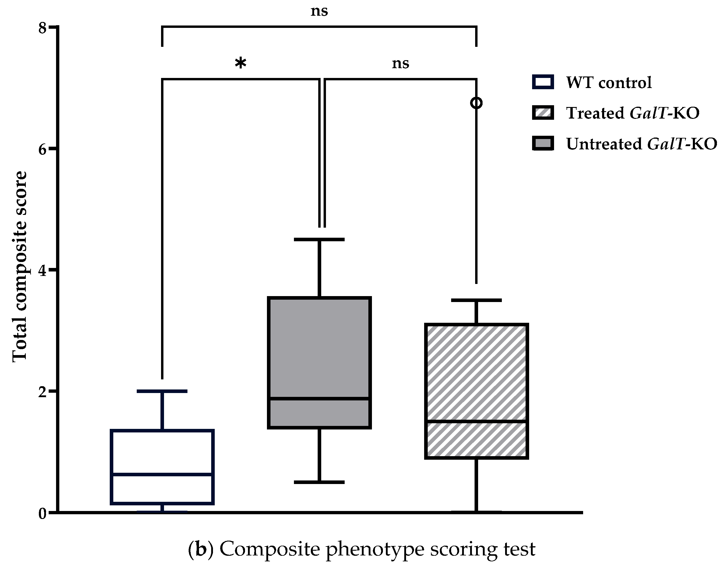 Biomedicines 13 02848 g006b