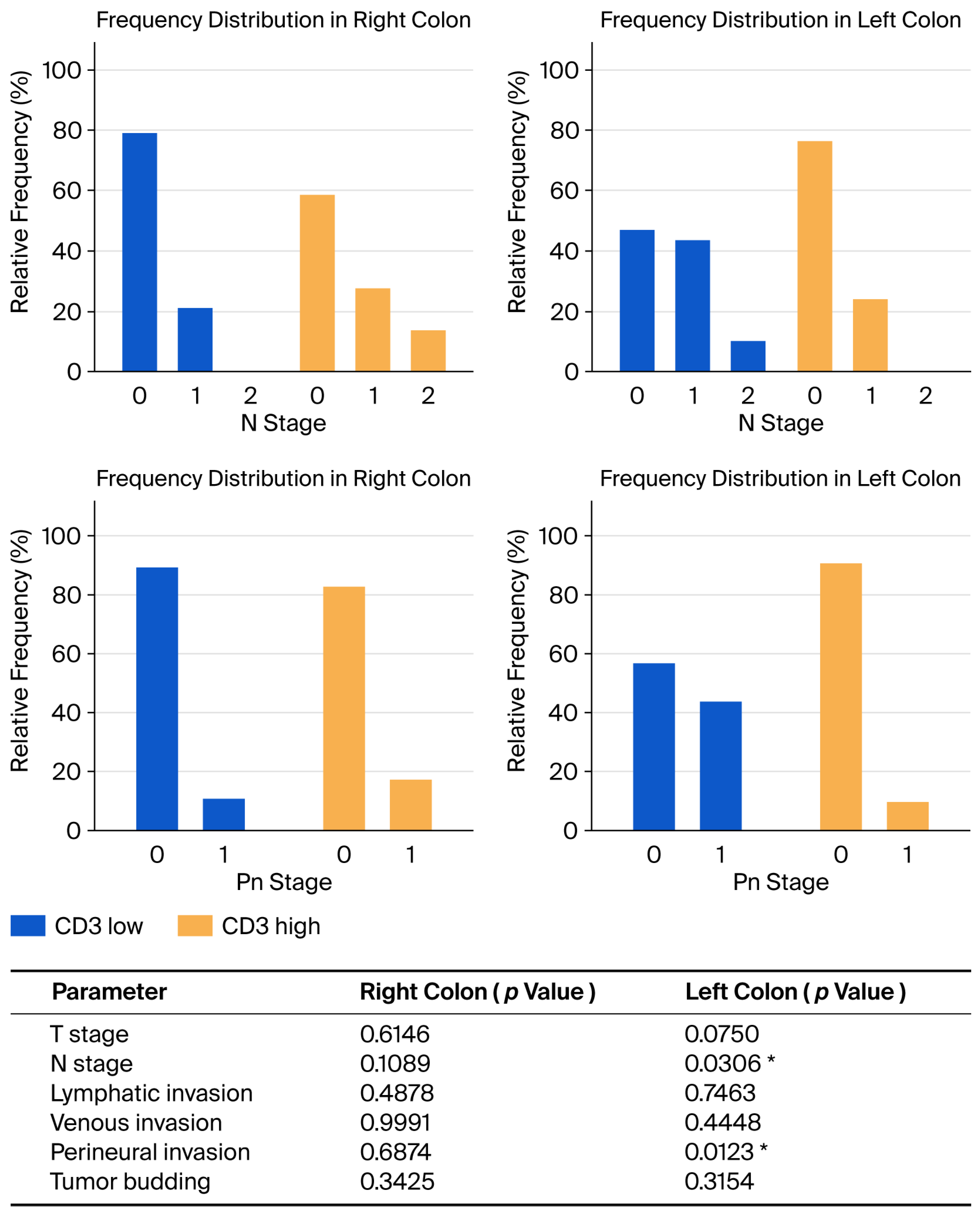Biomedicines 13 02856 g004