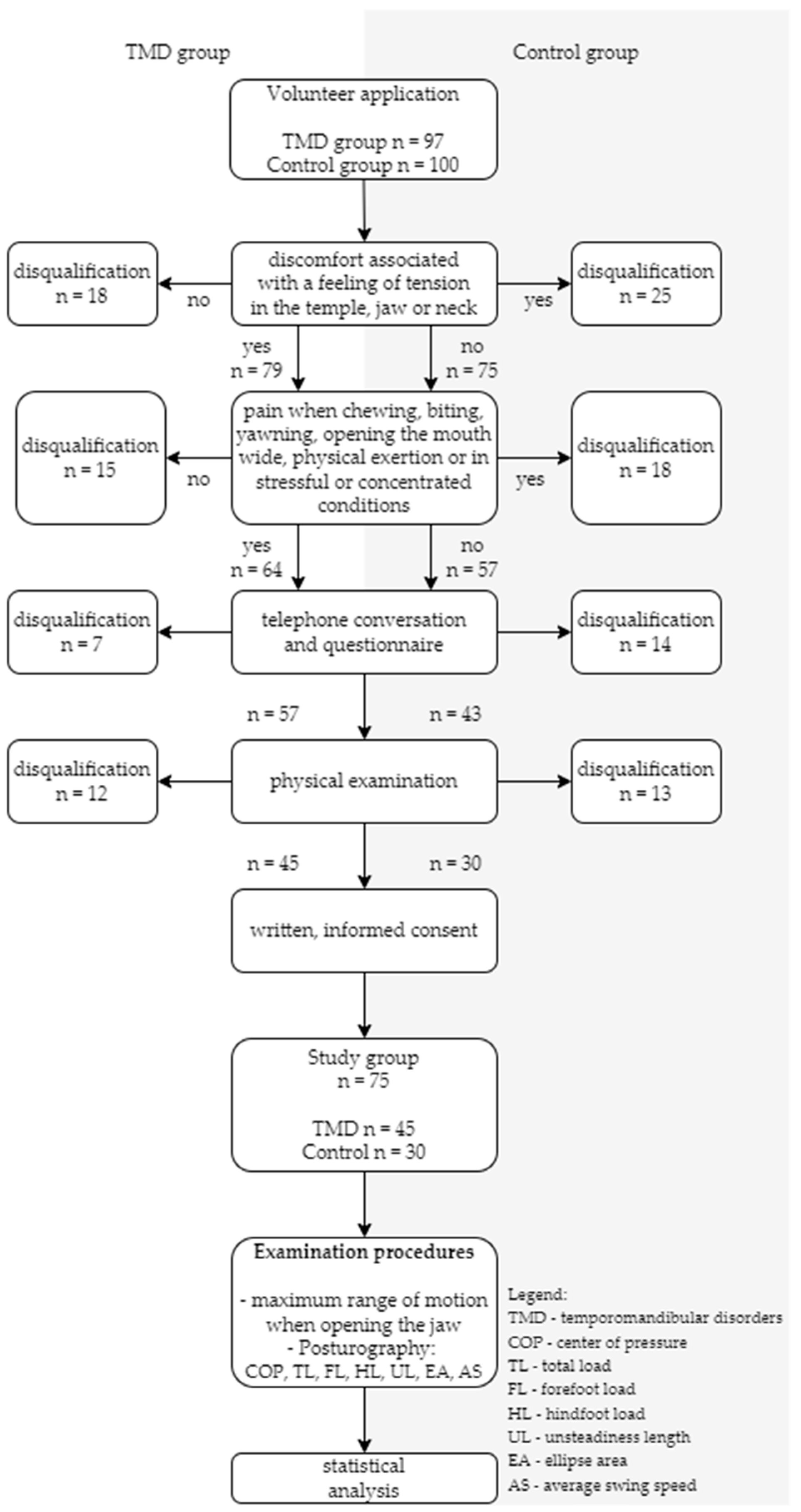 Biomedicines 13 02857 g001 Biomedicines 13 02857 g001
