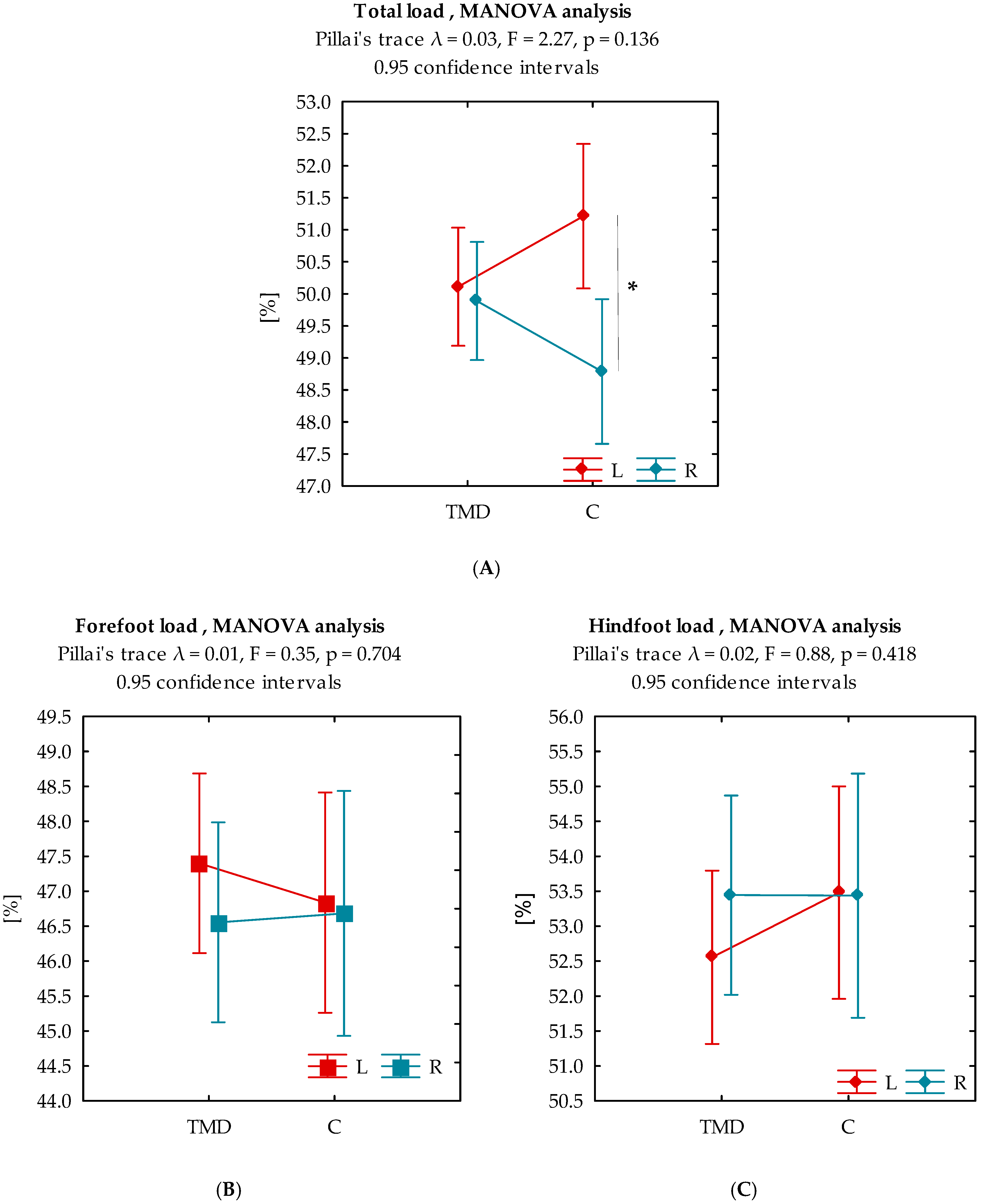 Biomedicines 13 02857 g003 Biomedicines 13 02857 g003