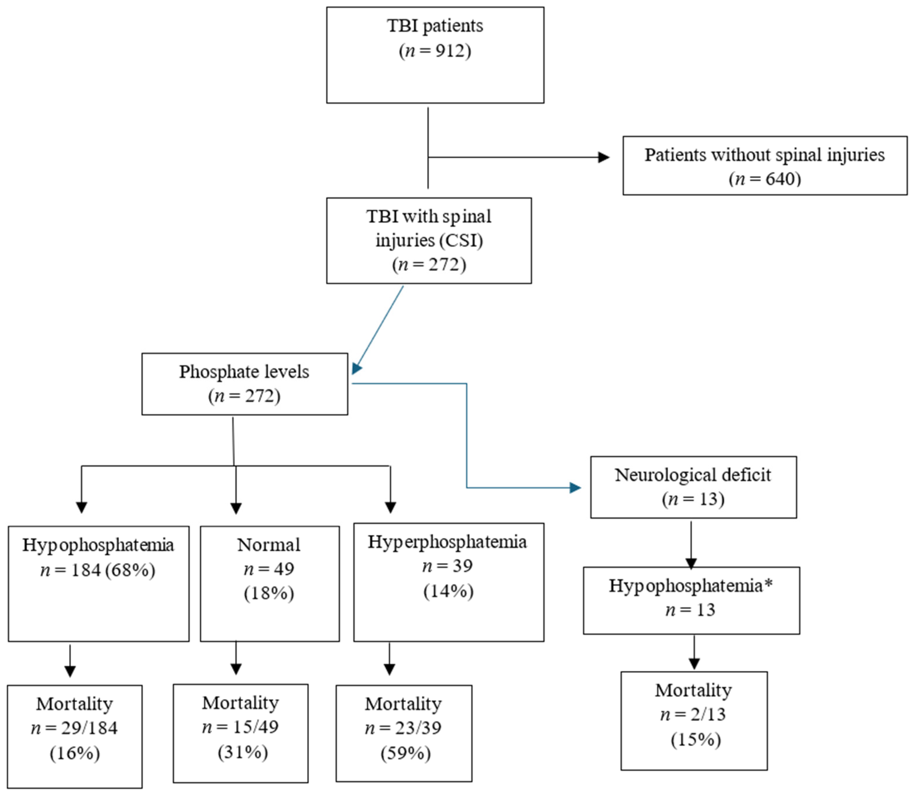 Biomedicines 13 02858 g002
