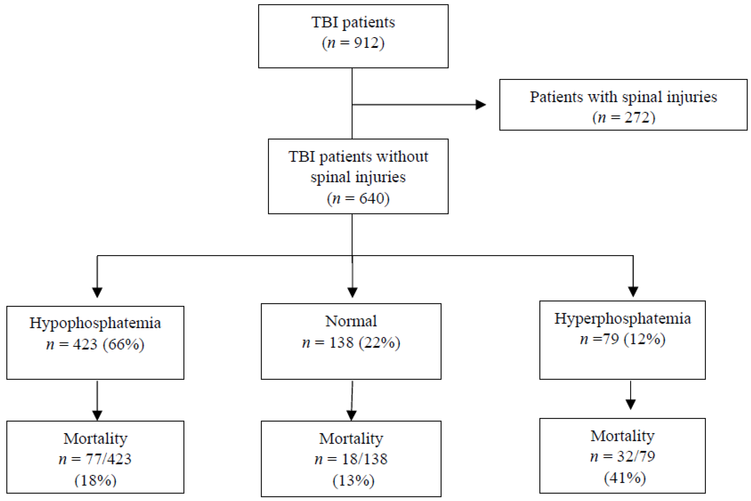 Biomedicines 13 02858 g003