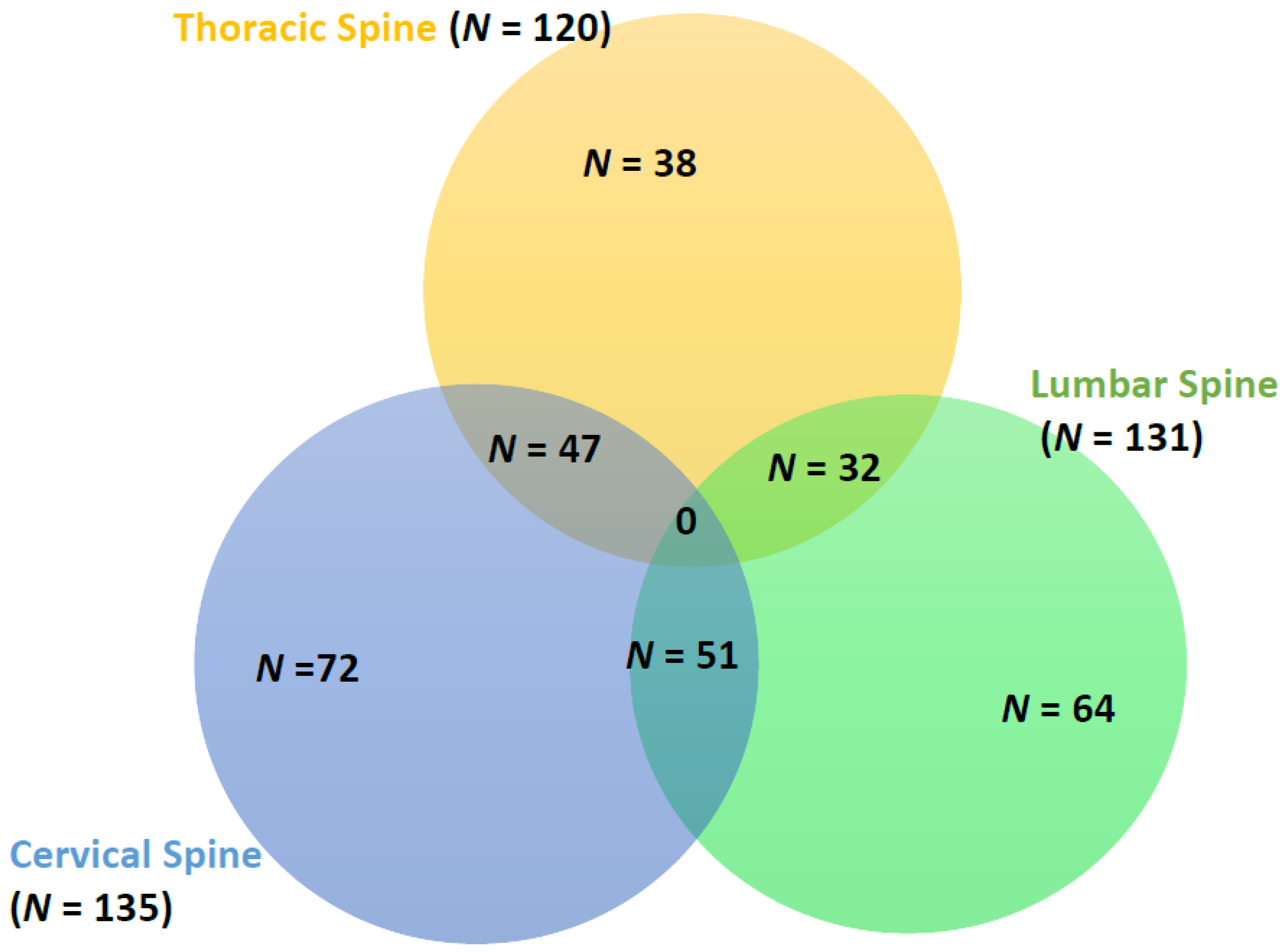 Biomedicines 13 02858 g004