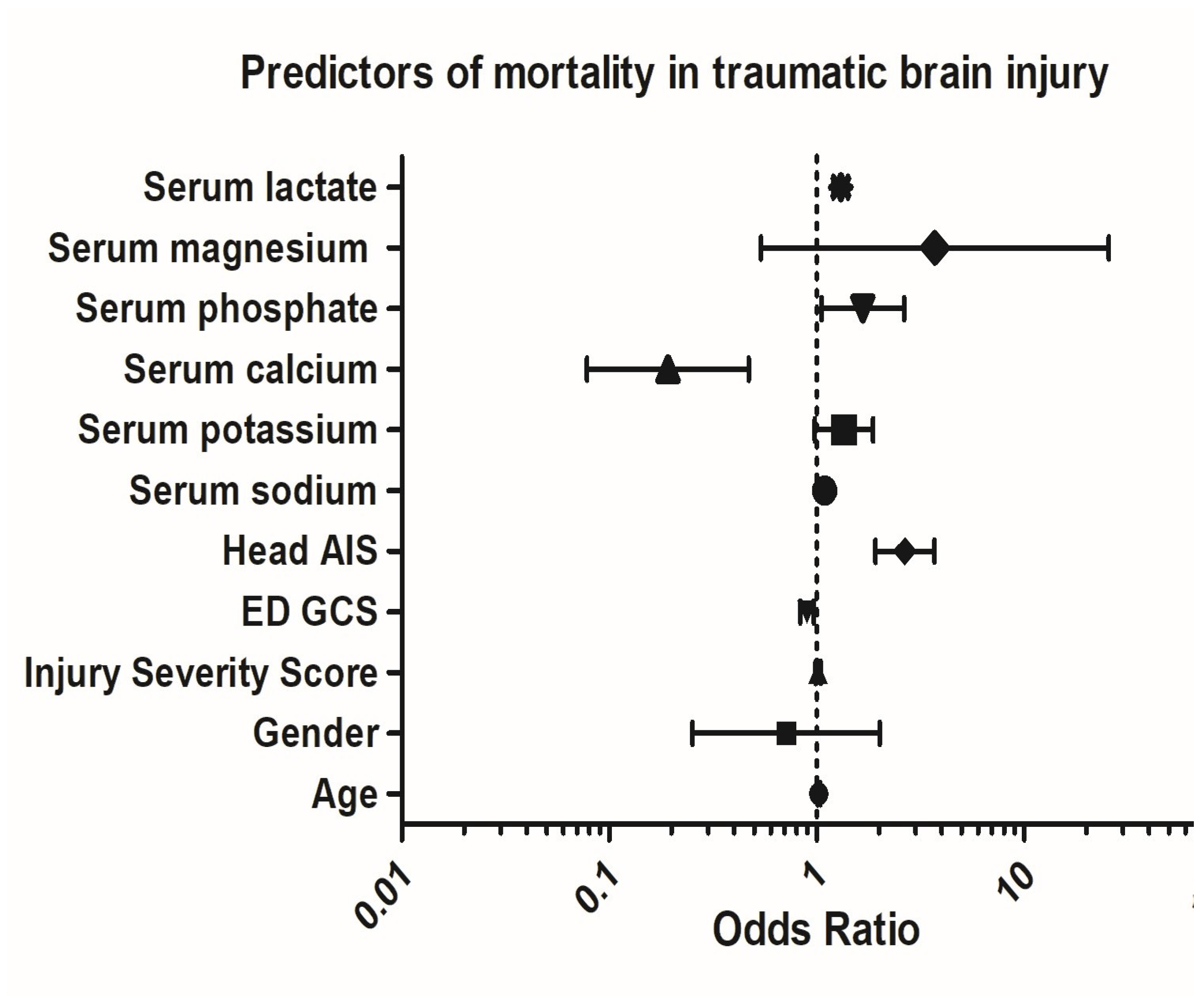 Biomedicines 13 02858 g005