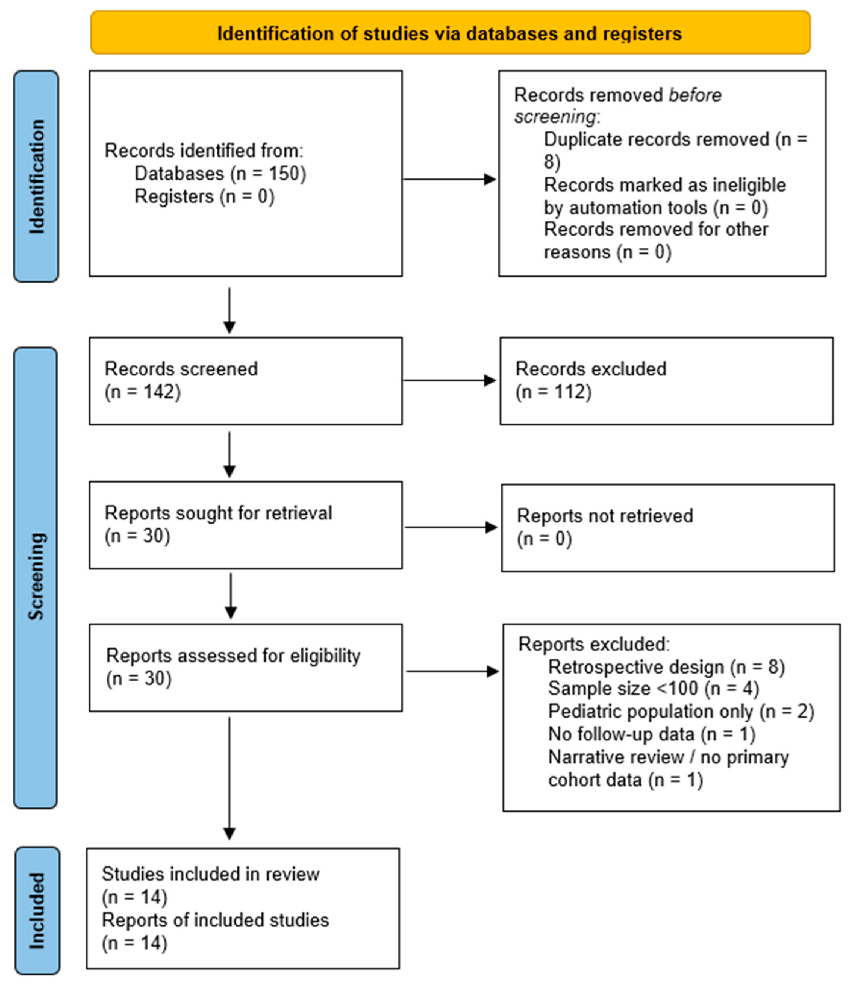 Biomedicines 13 02859 g001 Biomedicines 13 02859 g001