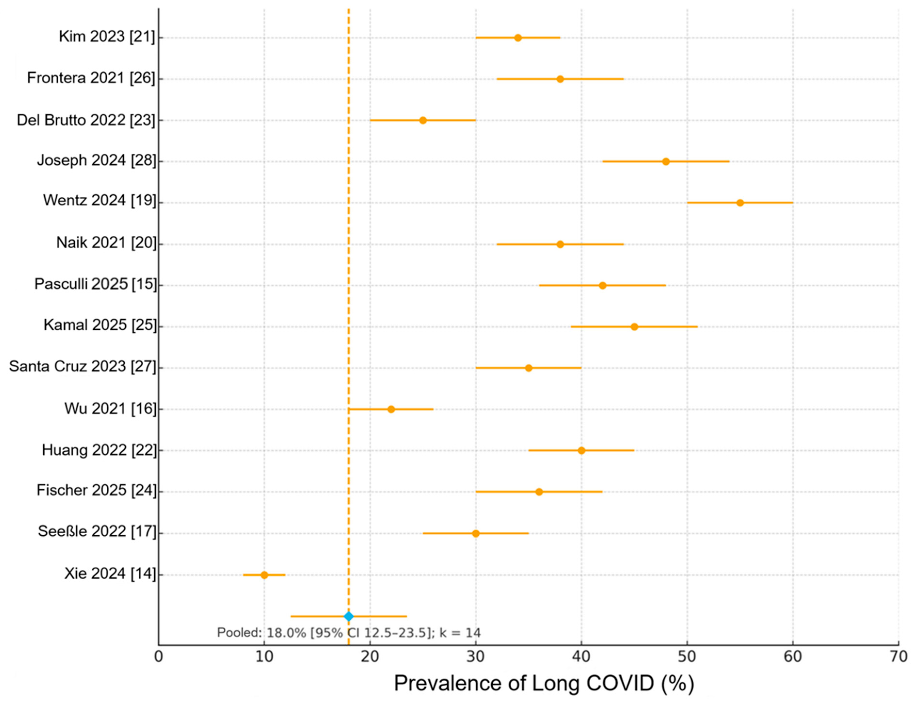 Biomedicines 13 02859 g002 Biomedicines 13 02859 g002