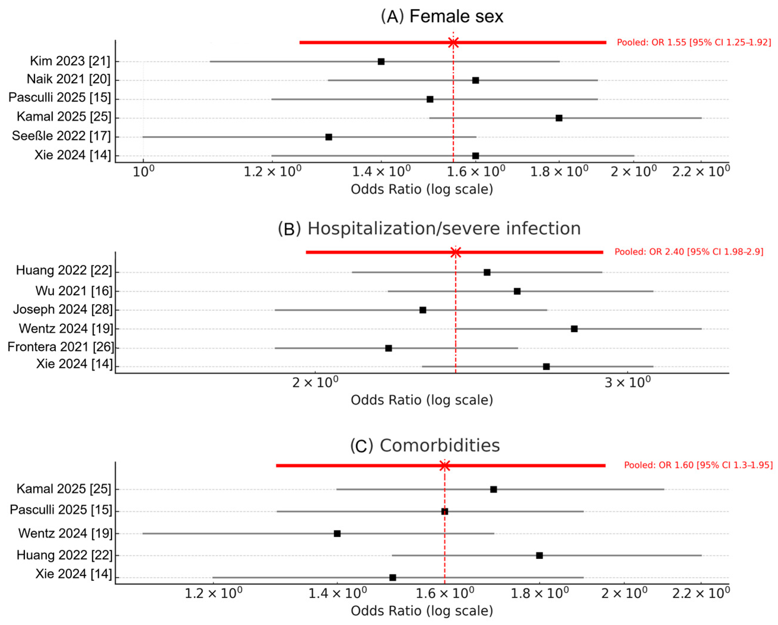 Biomedicines 13 02859 g003 Biomedicines 13 02859 g003