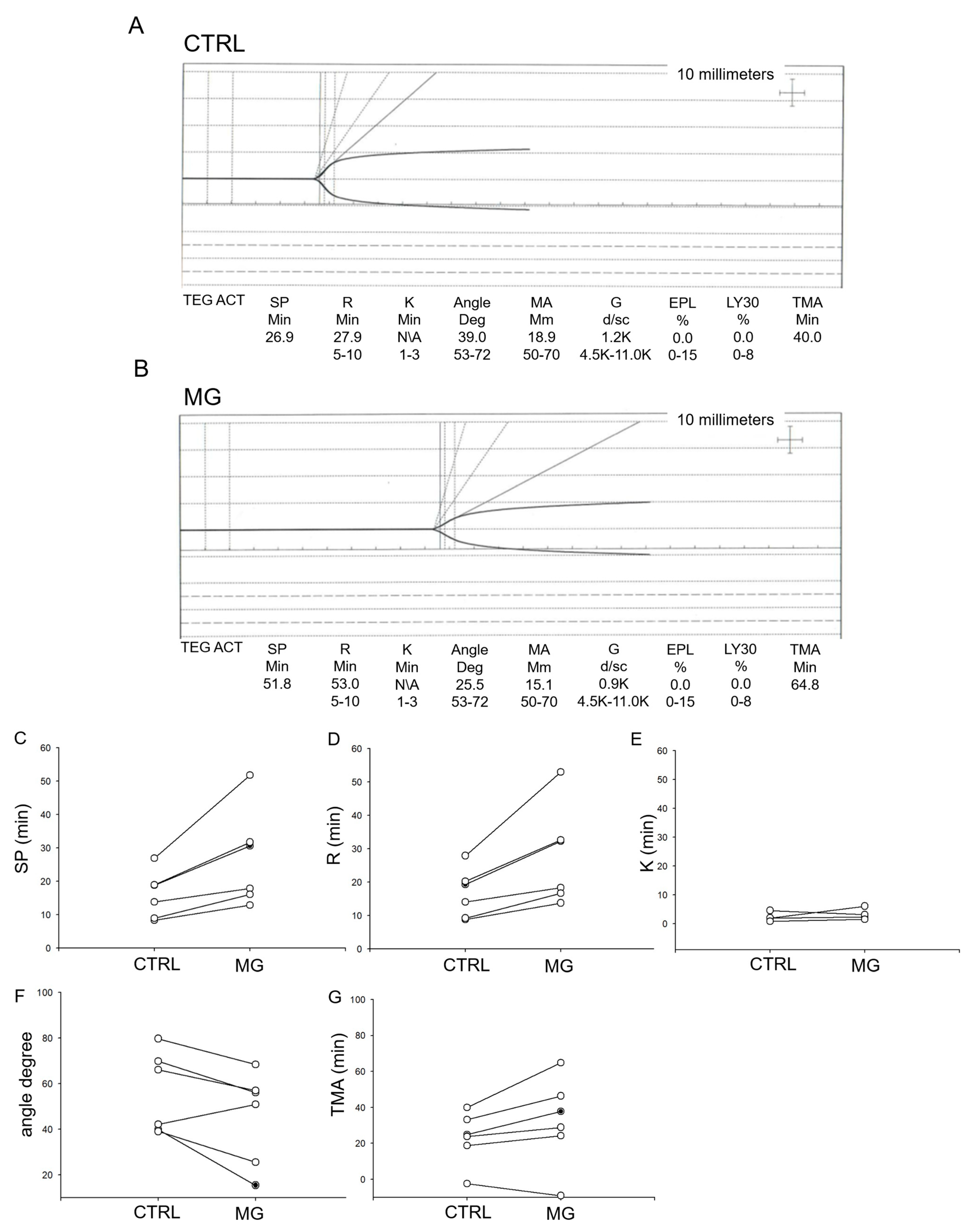 Biomedicines 13 02860 g001
