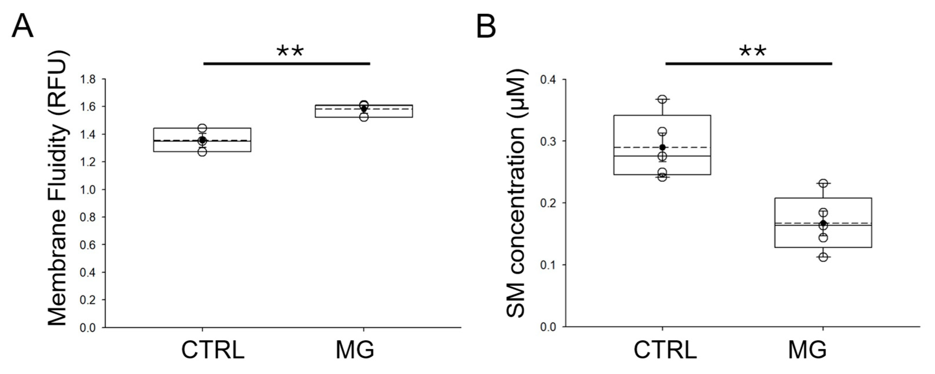 Biomedicines 13 02860 g005