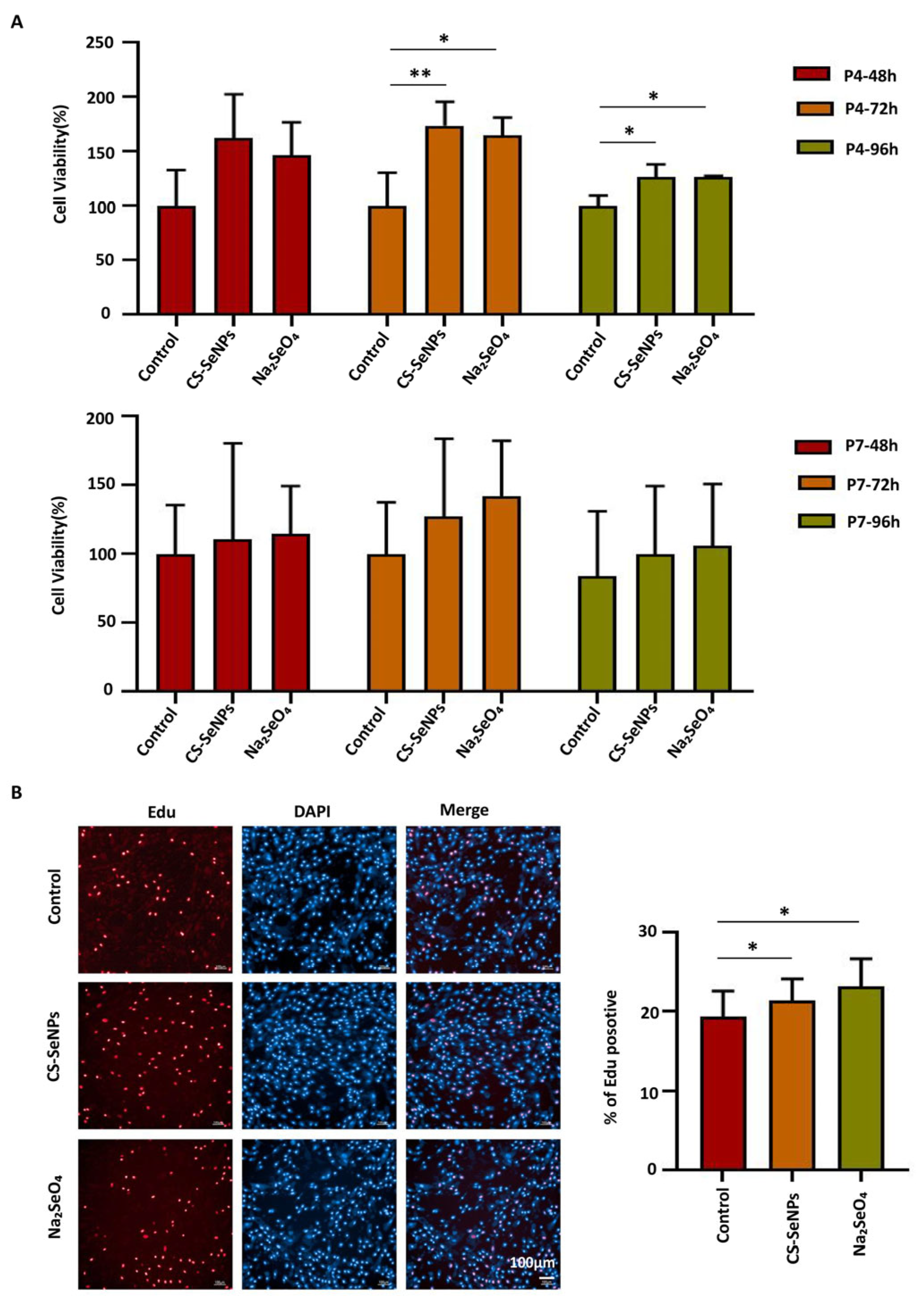 Biomedicines 13 02861 g003