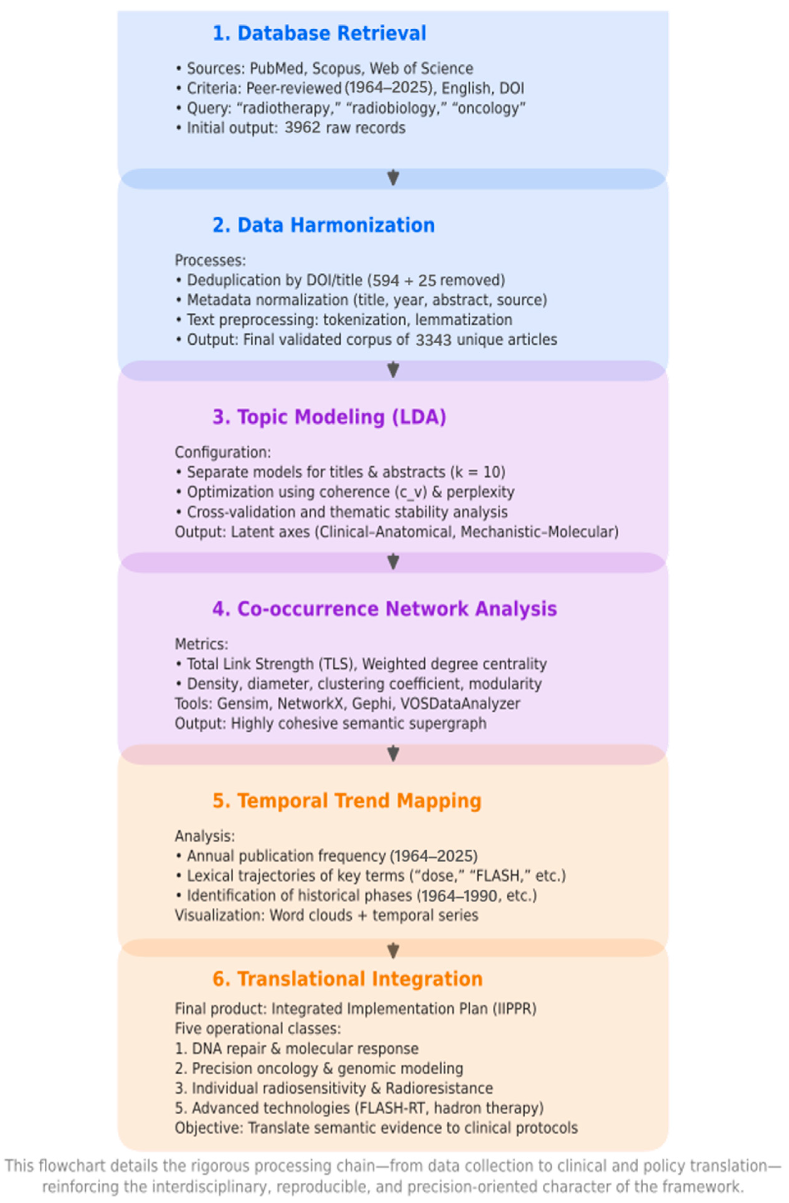 Biomedicines 13 02862 g001