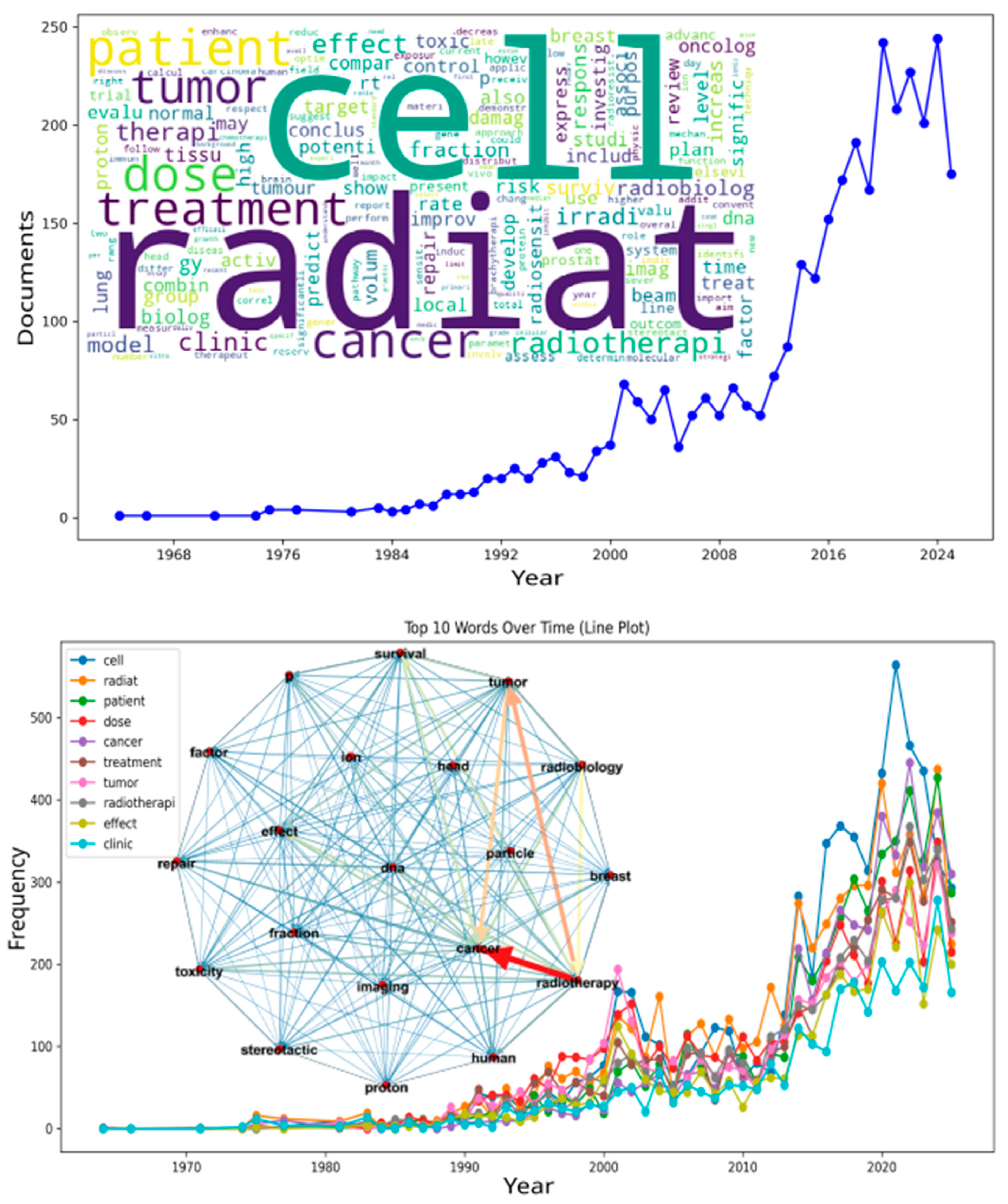 Biomedicines 13 02862 g002