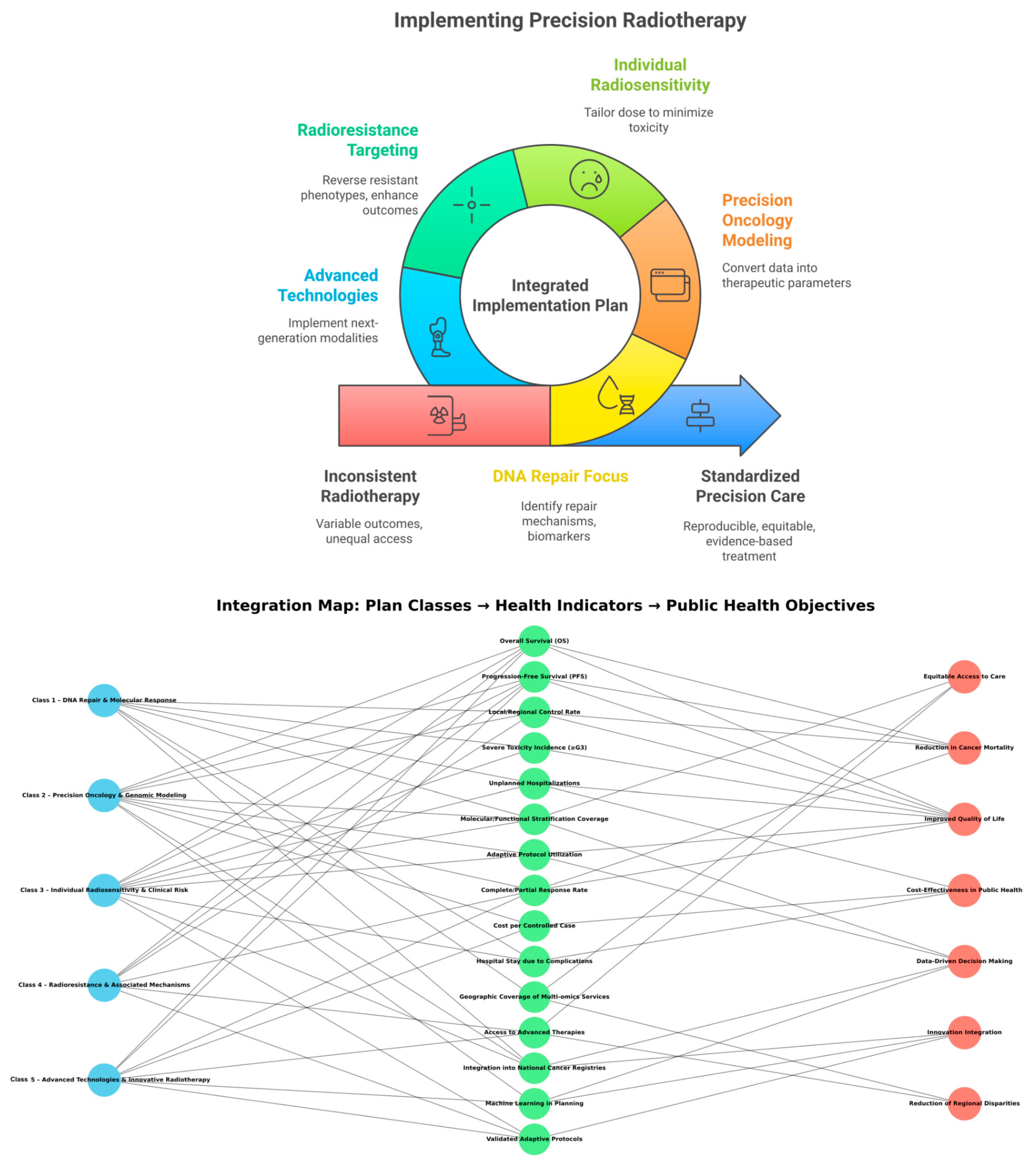 Biomedicines 13 02862 g004
