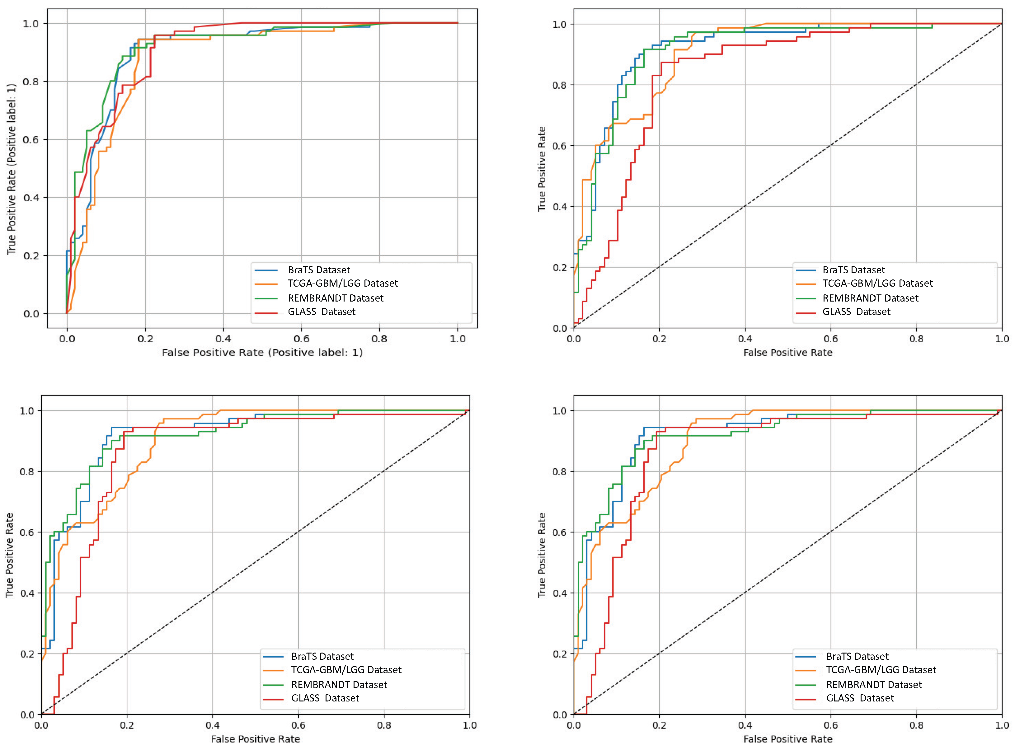 Biomedicines 13 02864 g008