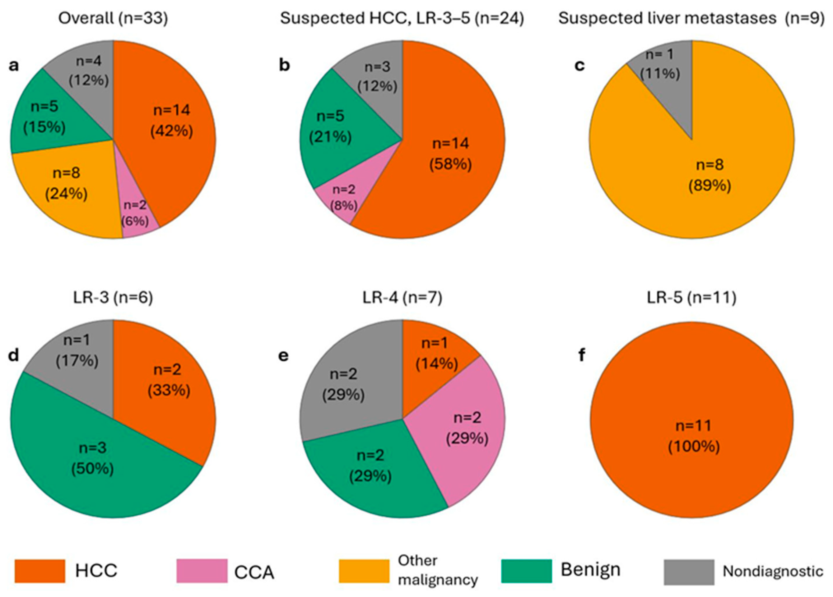 Biomedicines 13 02865 g003