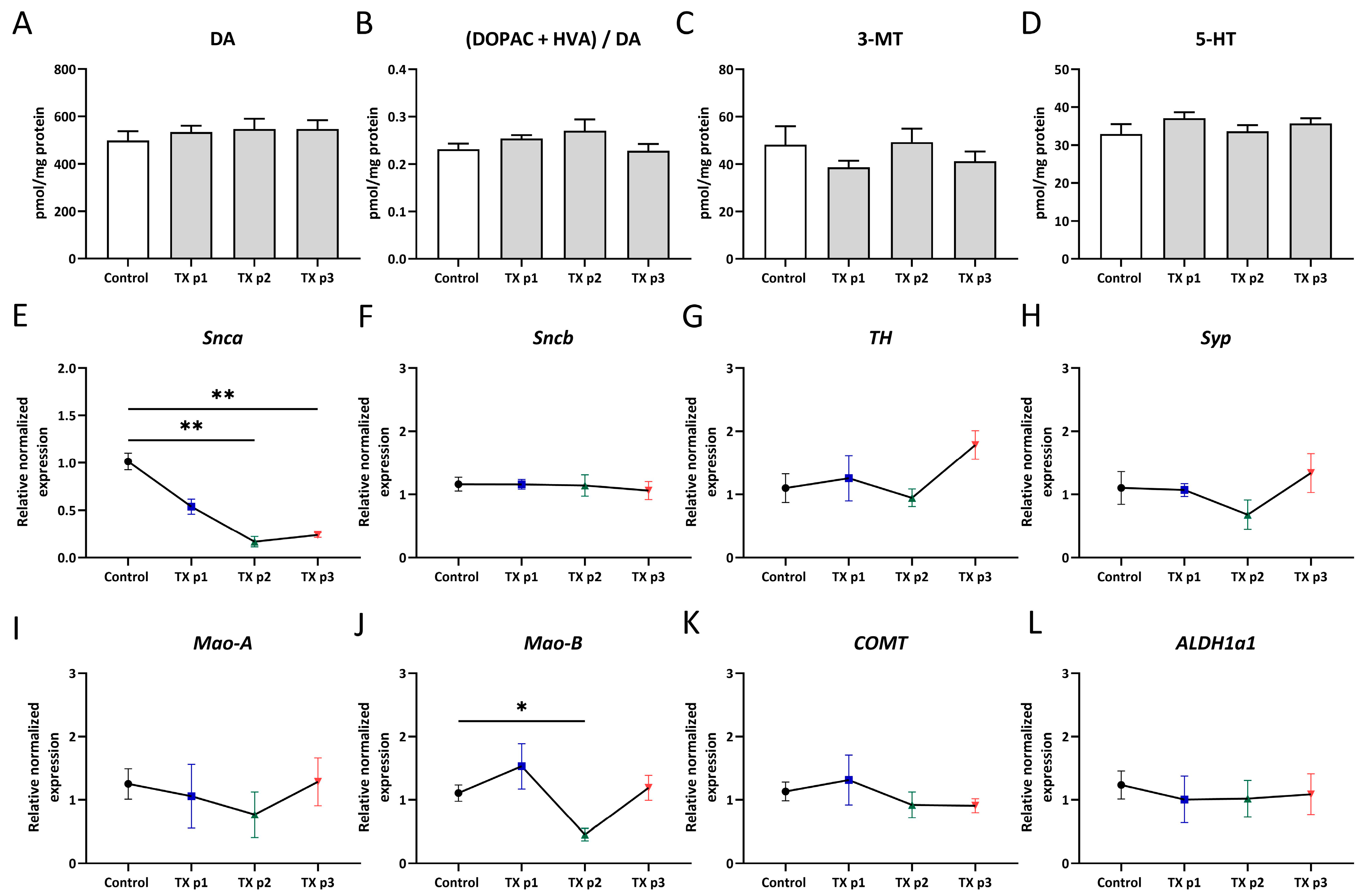 Biomedicines 13 02866 g005