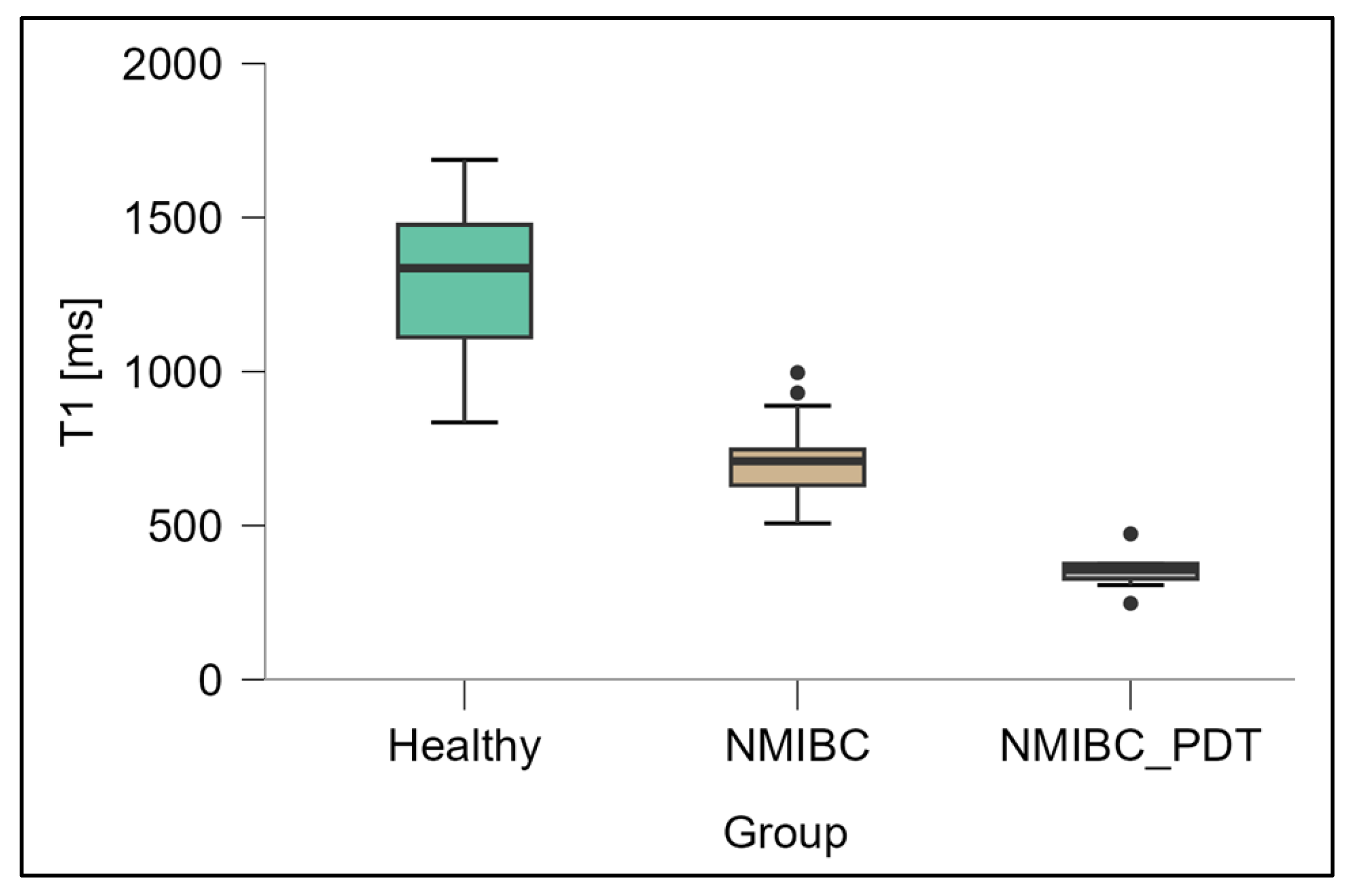 Biomedicines 13 02867 g003