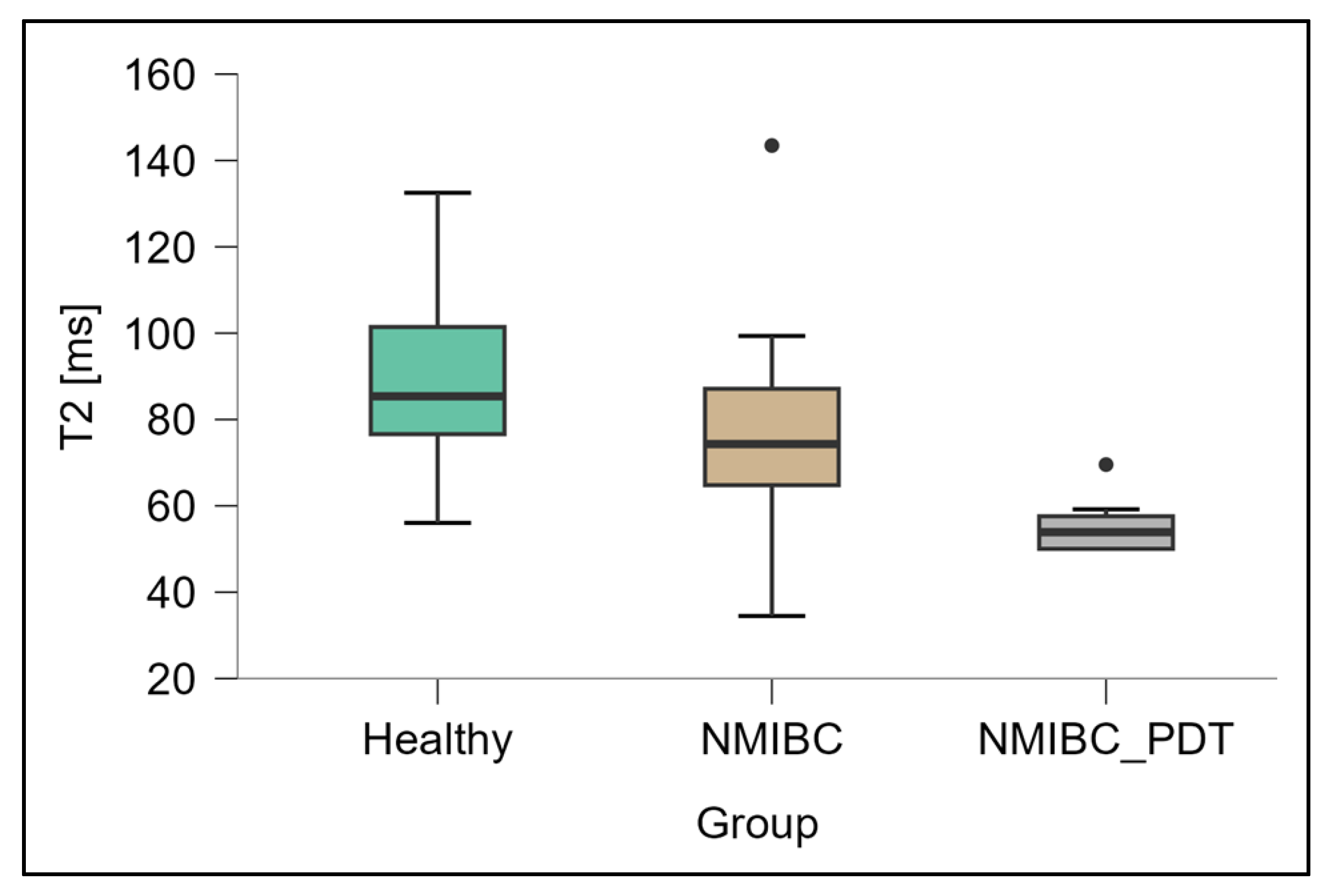 Biomedicines 13 02867 g004