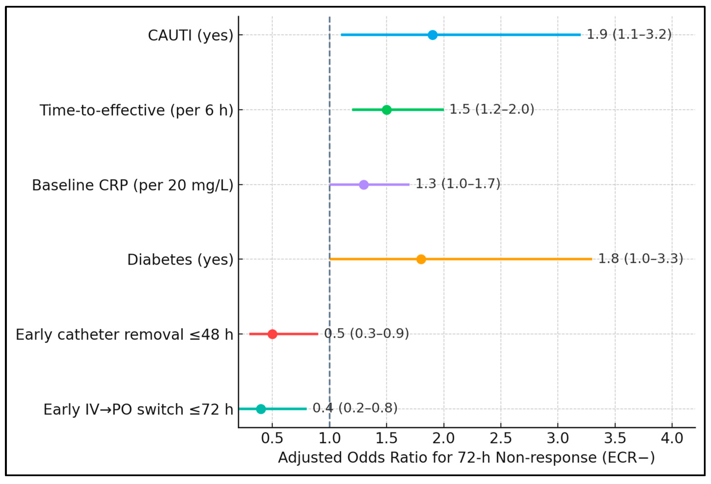 Biomedicines 13 02870 g001