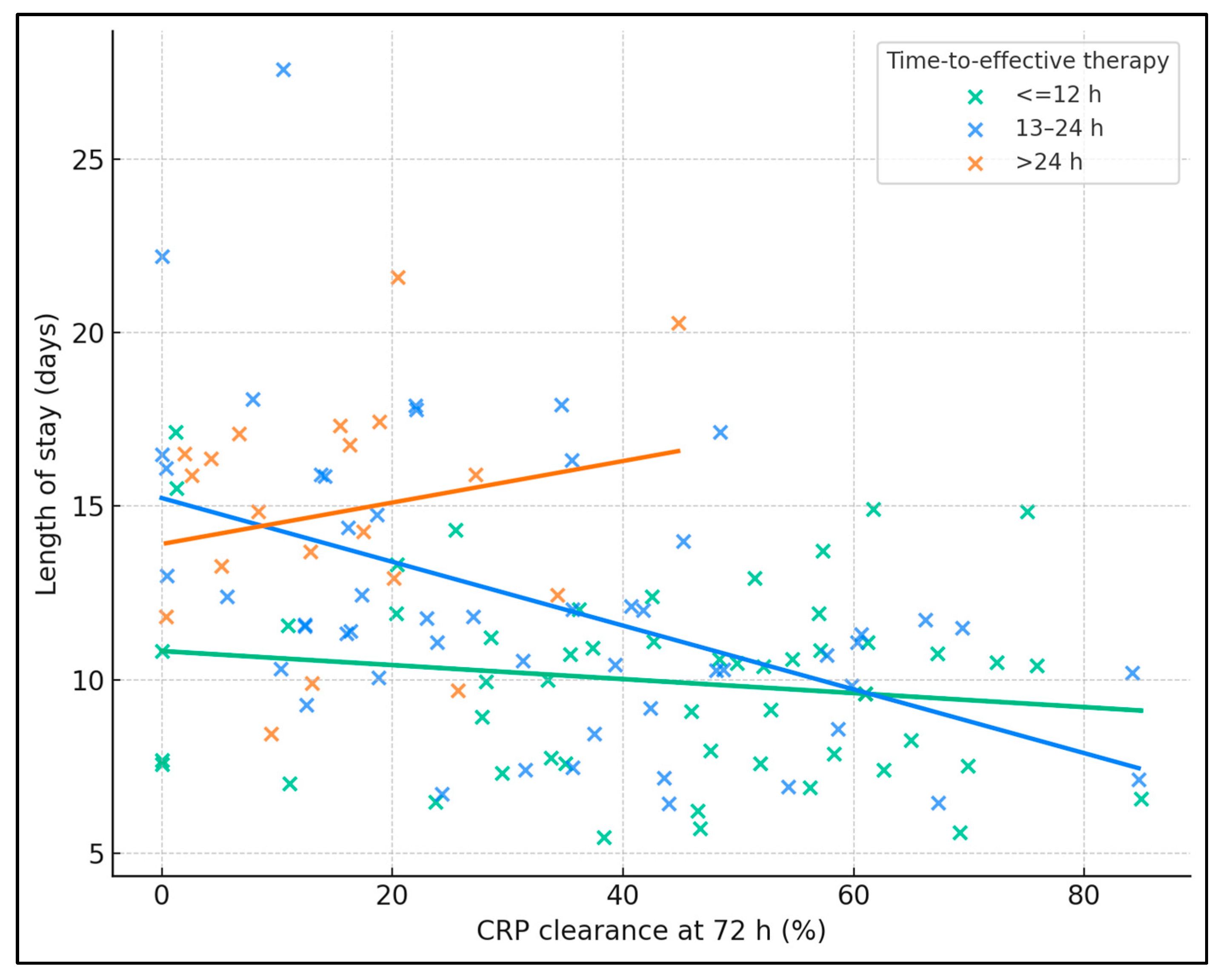 Biomedicines 13 02870 g002