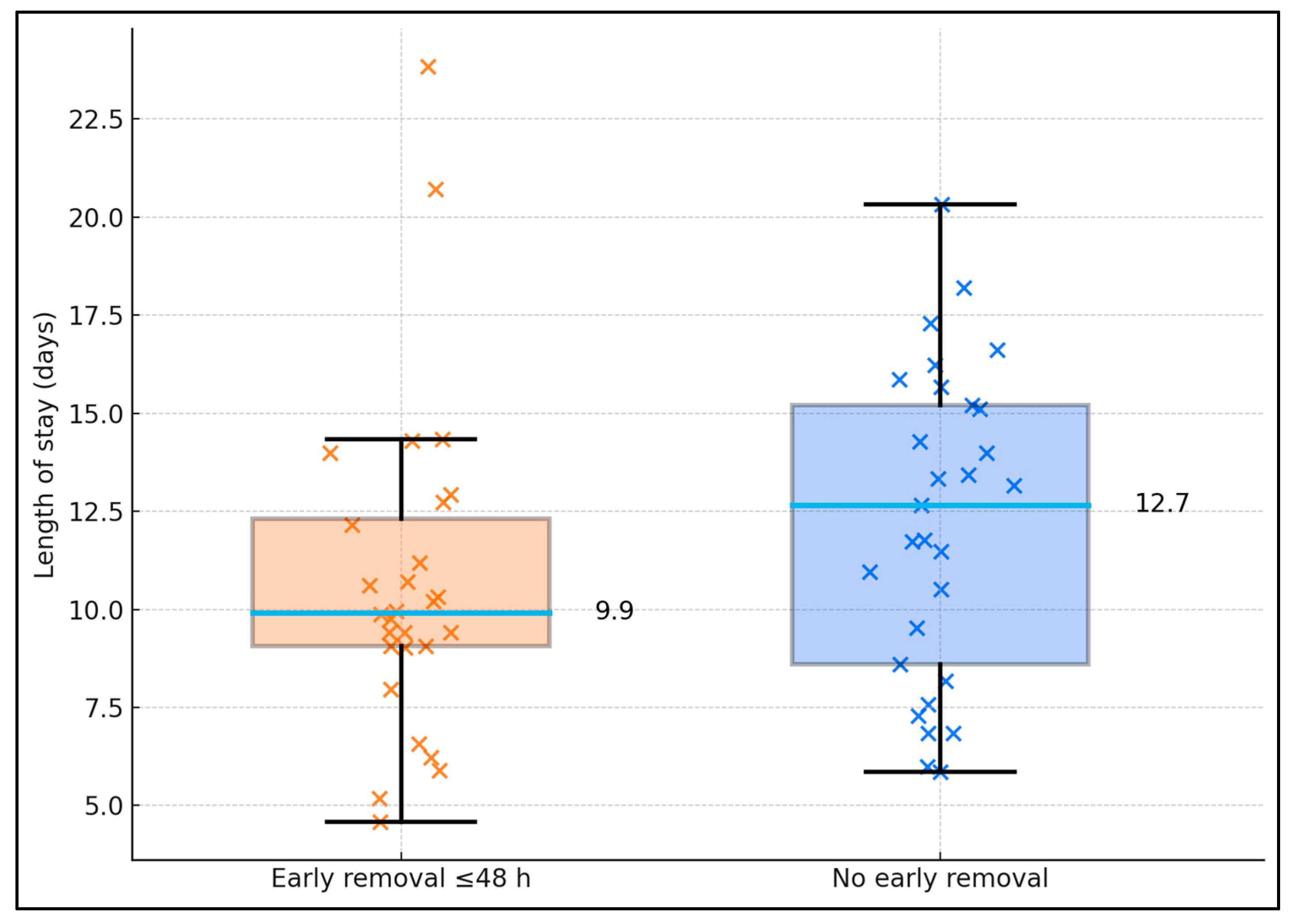Biomedicines 13 02870 g003