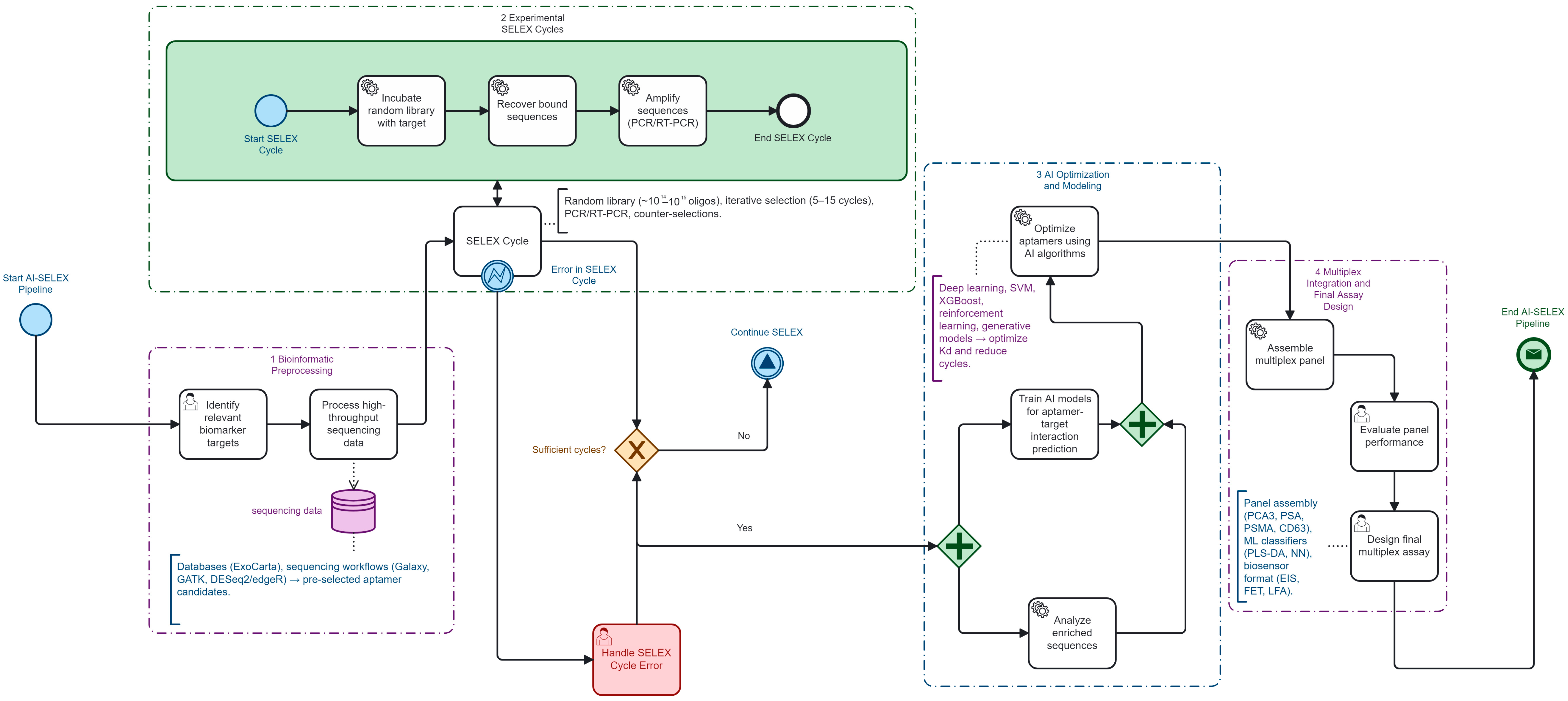 Biomedicines 13 02877 g003