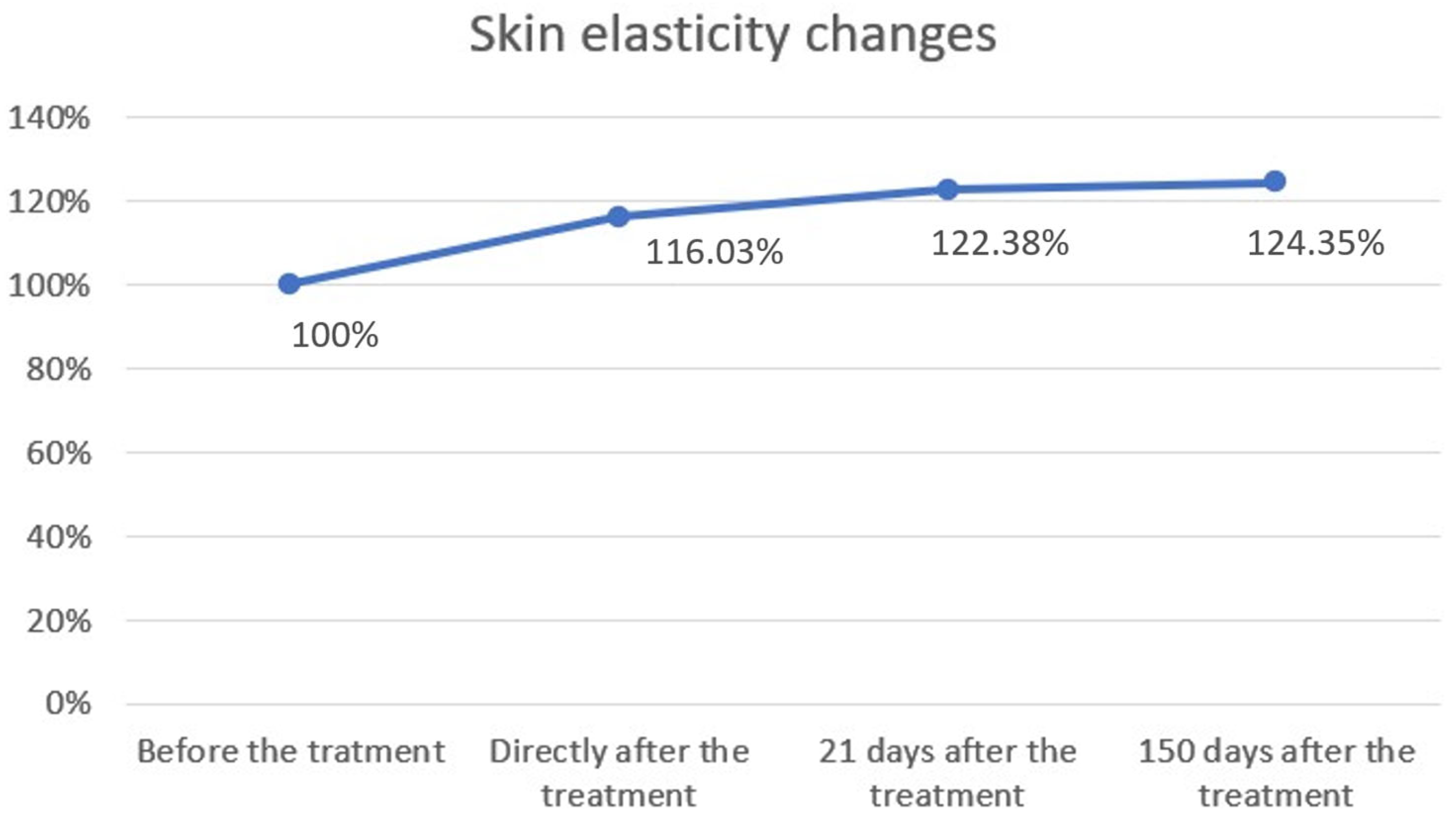 Biomedicines 13 02878 g003