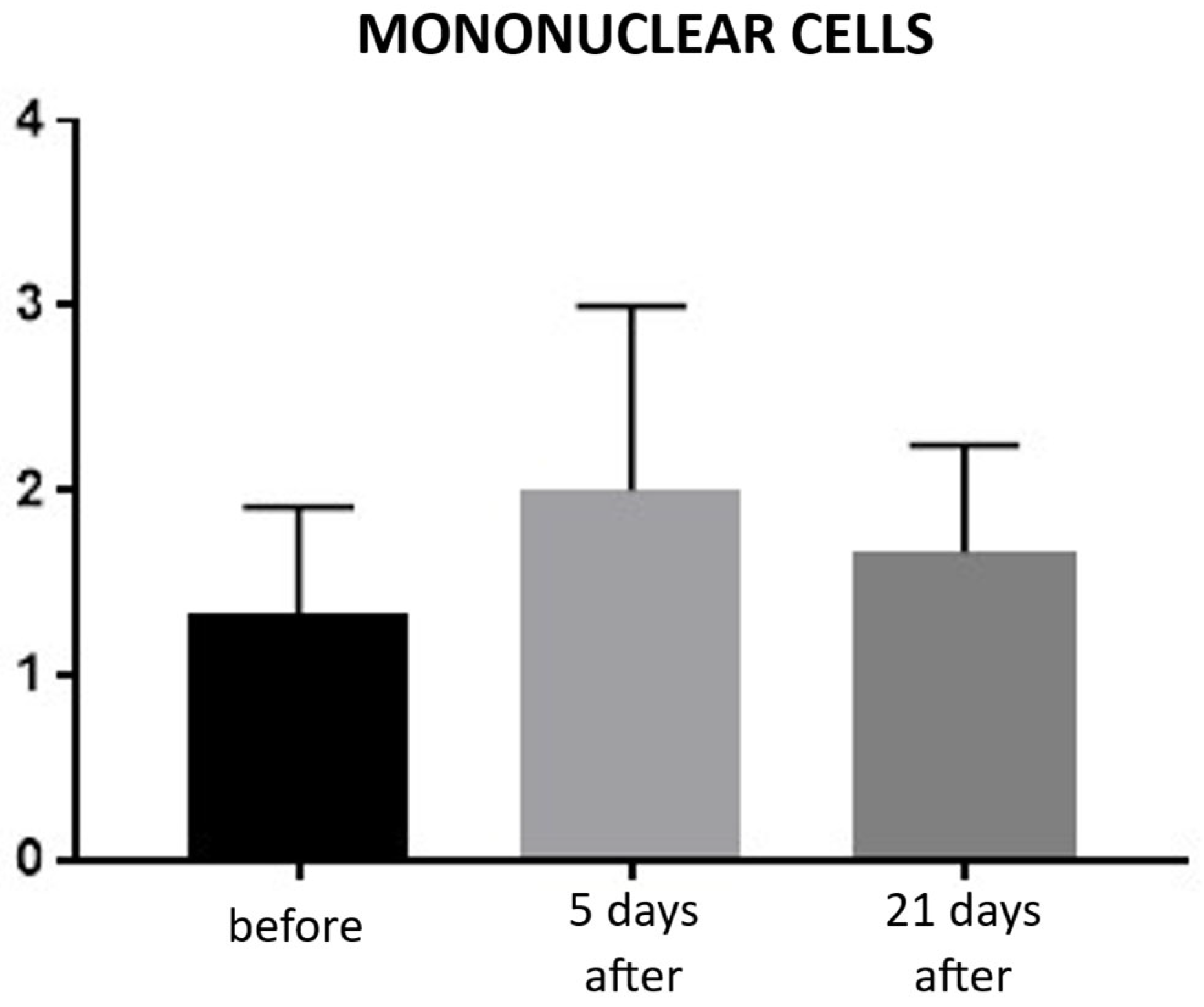 Biomedicines 13 02878 g009
