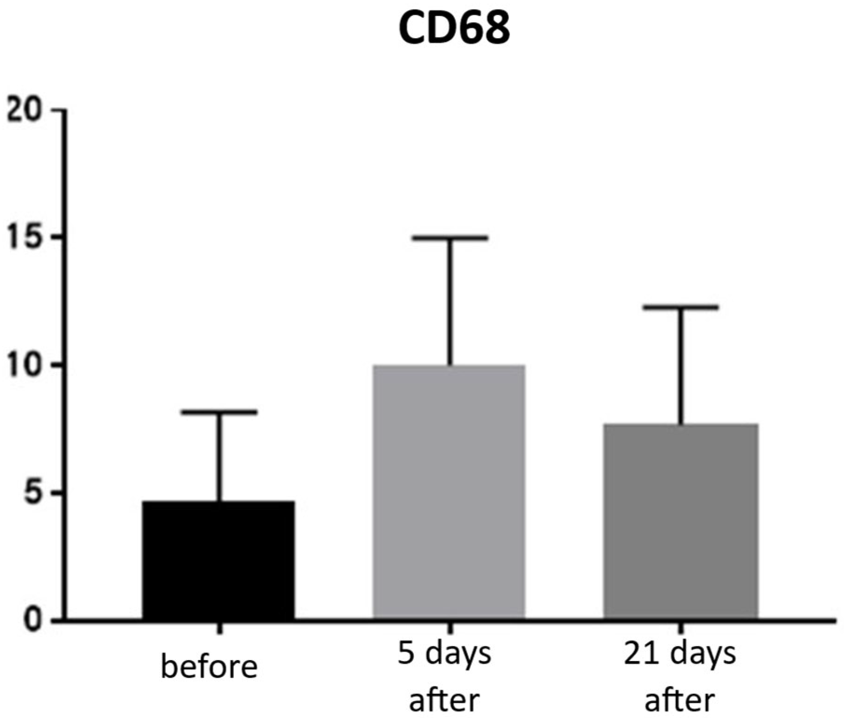 Biomedicines 13 02878 g011