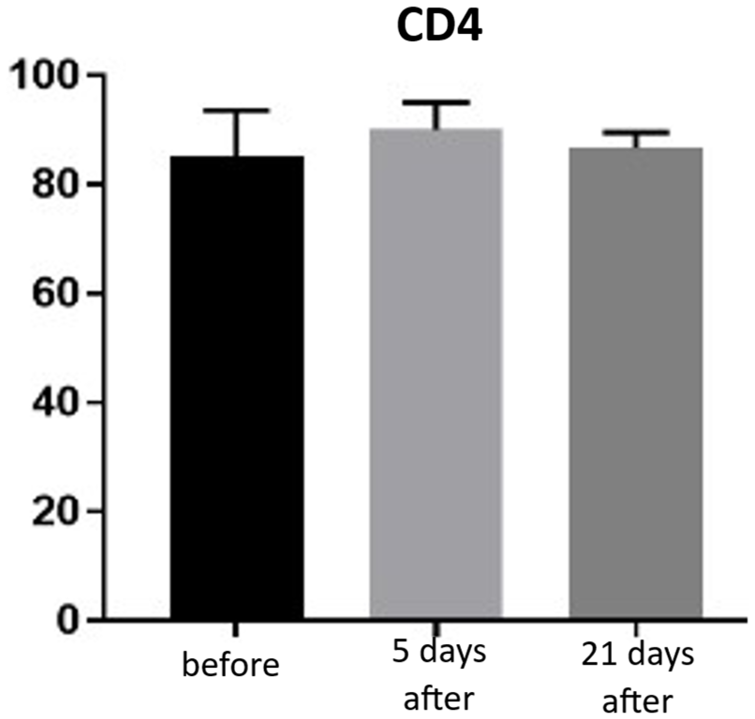 Biomedicines 13 02878 g013