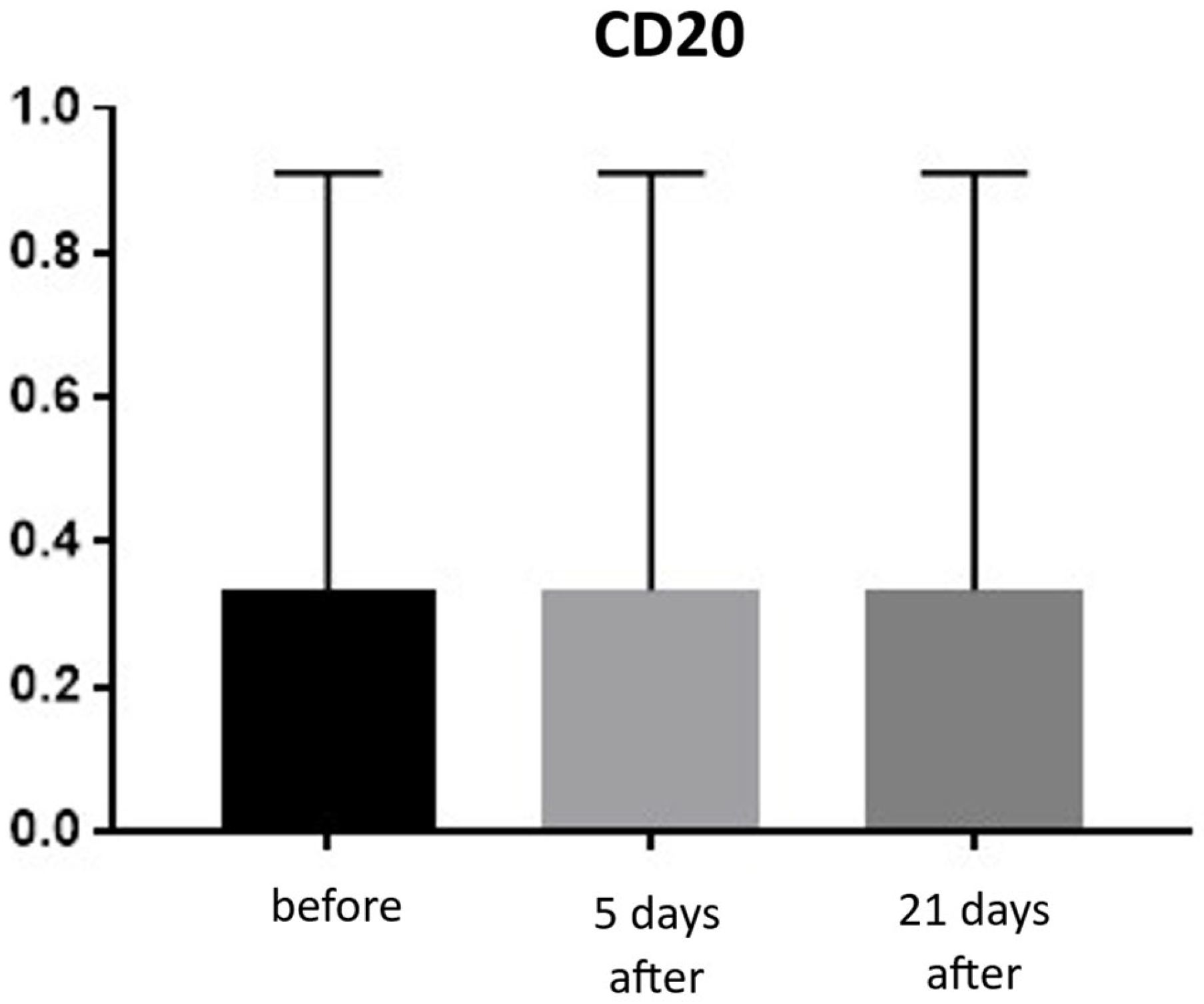 Biomedicines 13 02878 g017