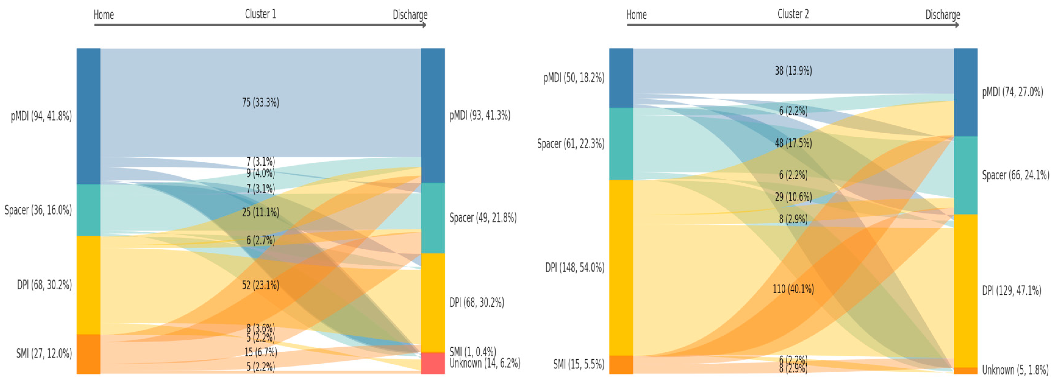 Biomedicines 13 02892 g001