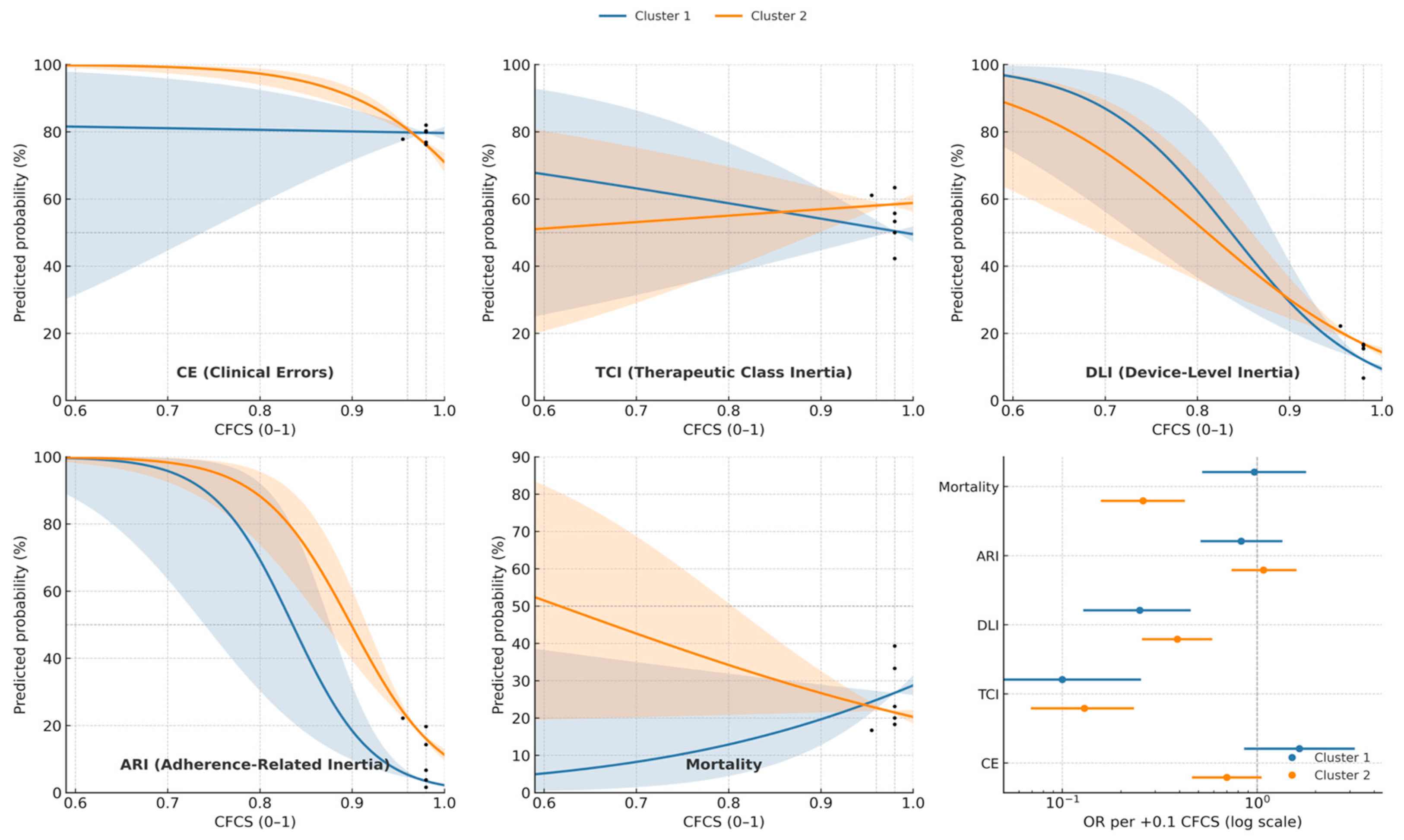 Biomedicines 13 02892 g004