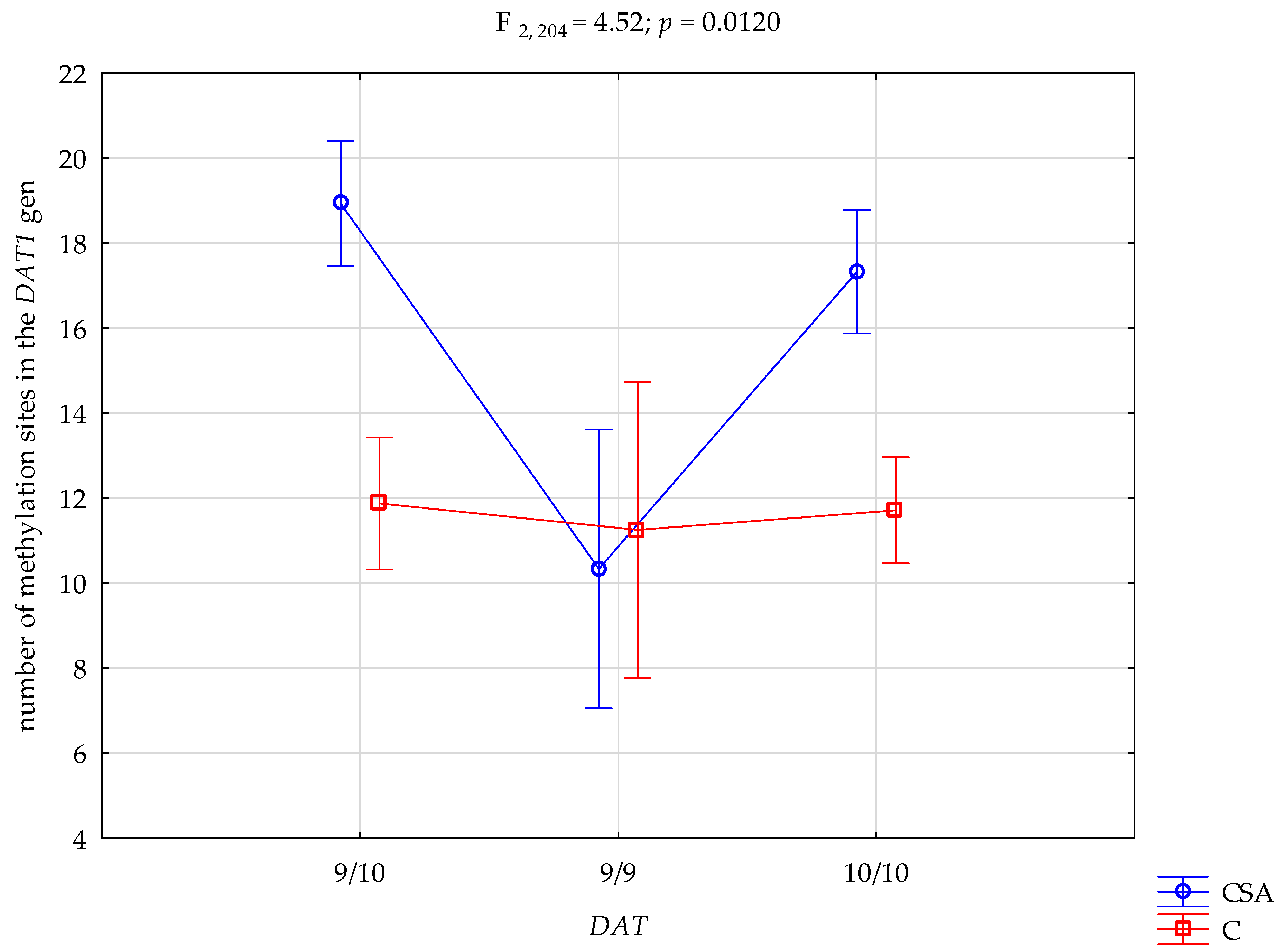Biomedicines 13 02893 g005