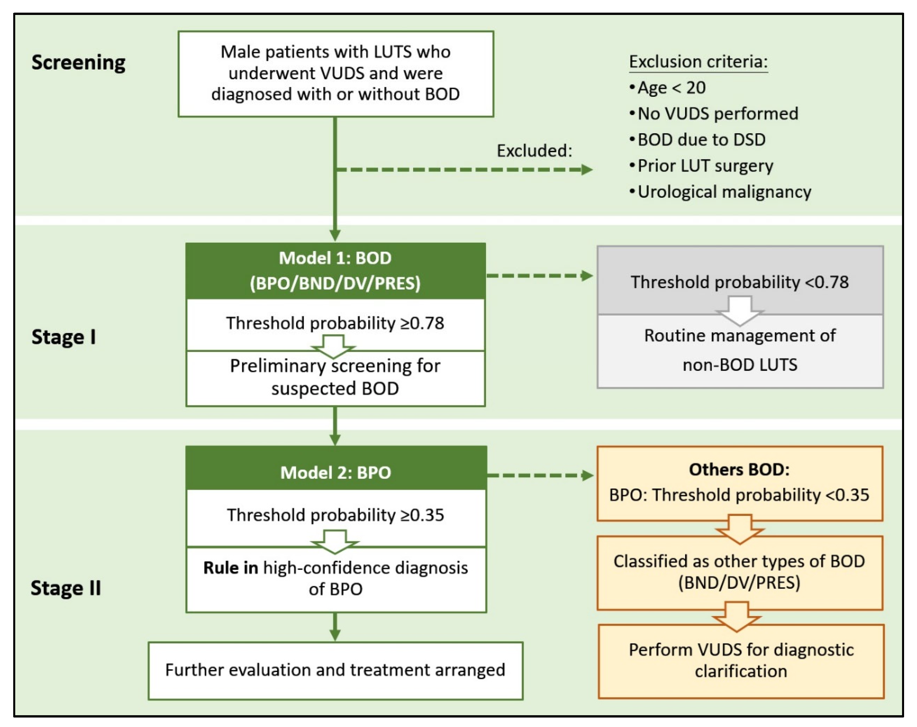 Biomedicines 13 02894 g004