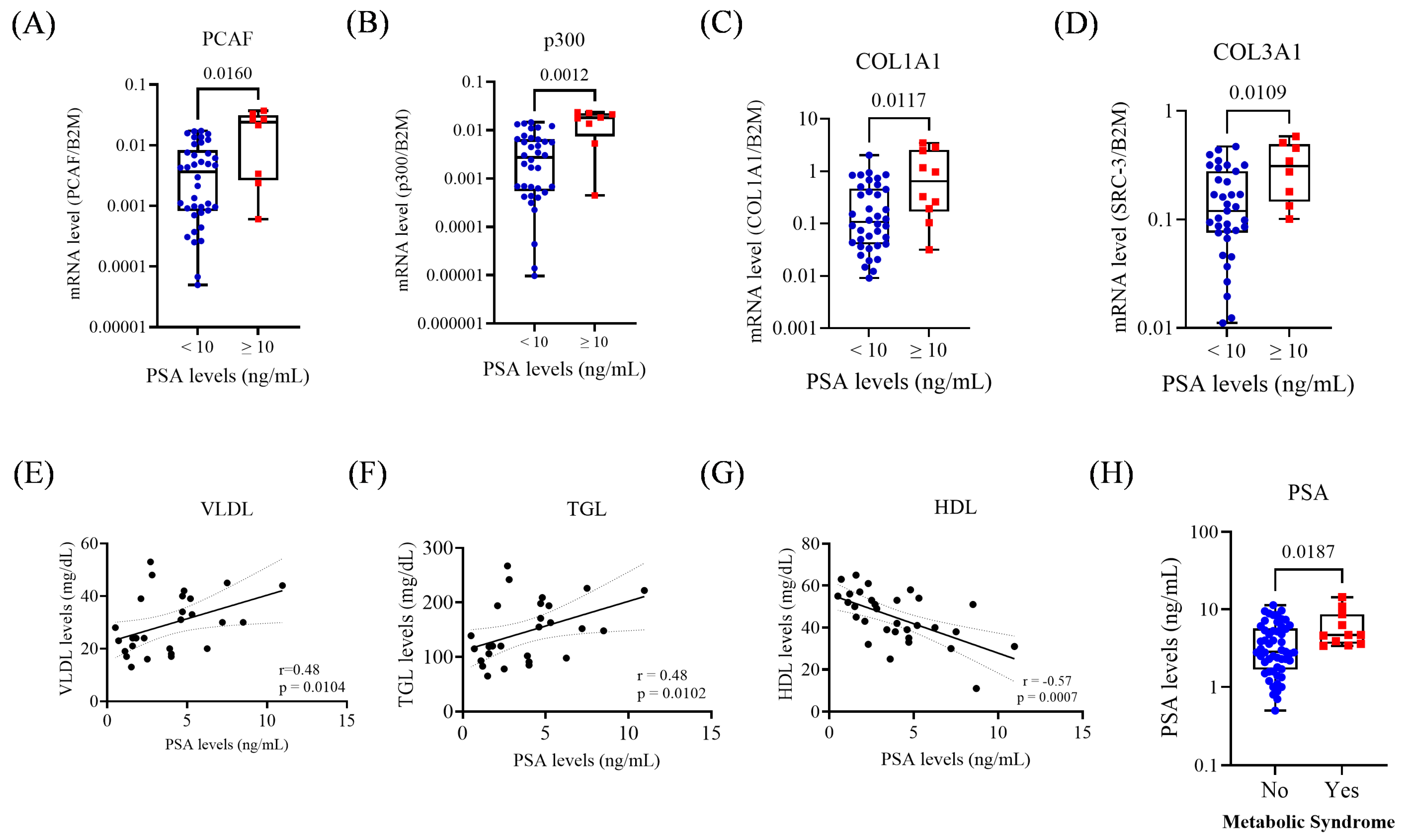 Biomedicines 13 02896 g002