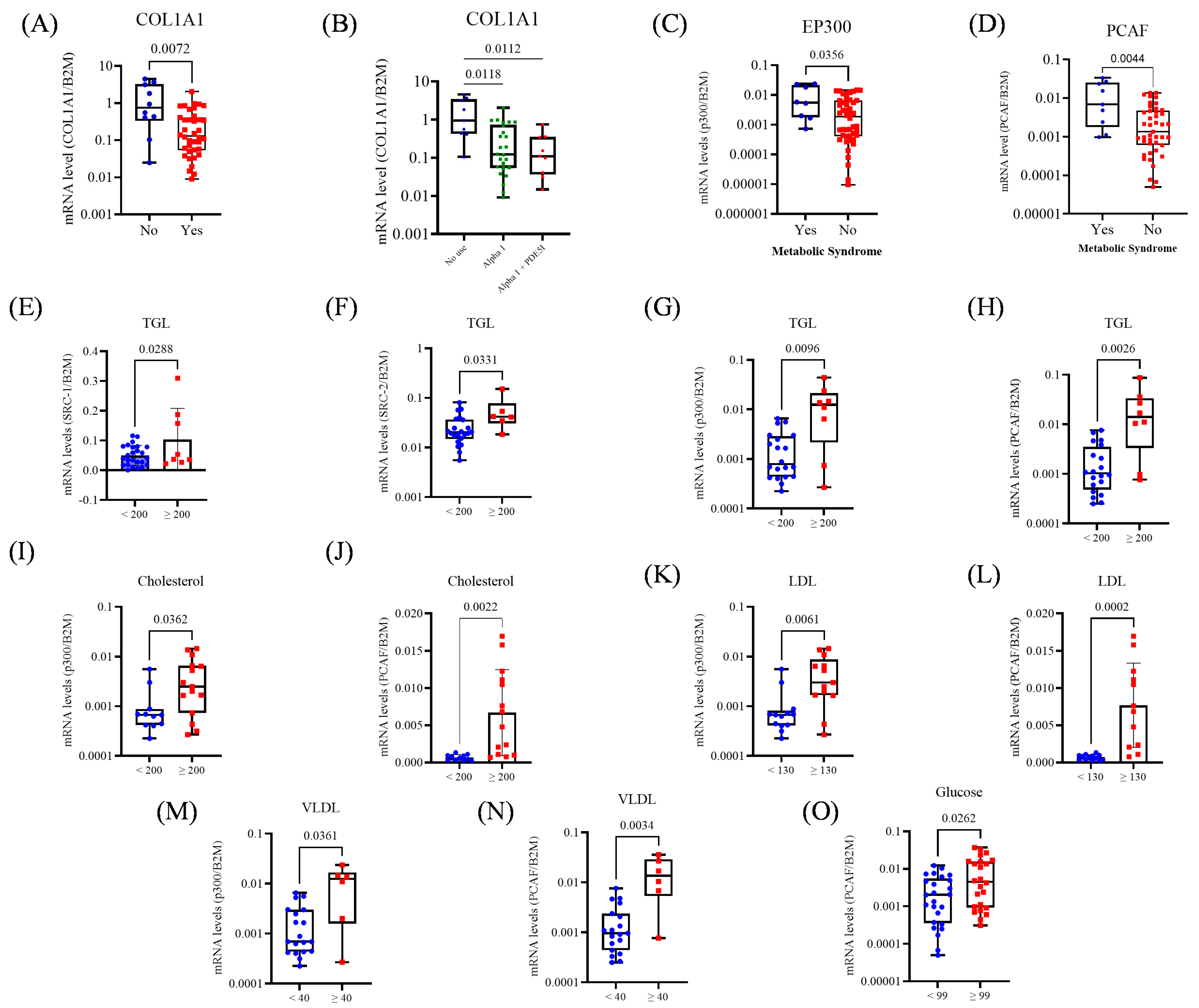 Biomedicines 13 02896 g004