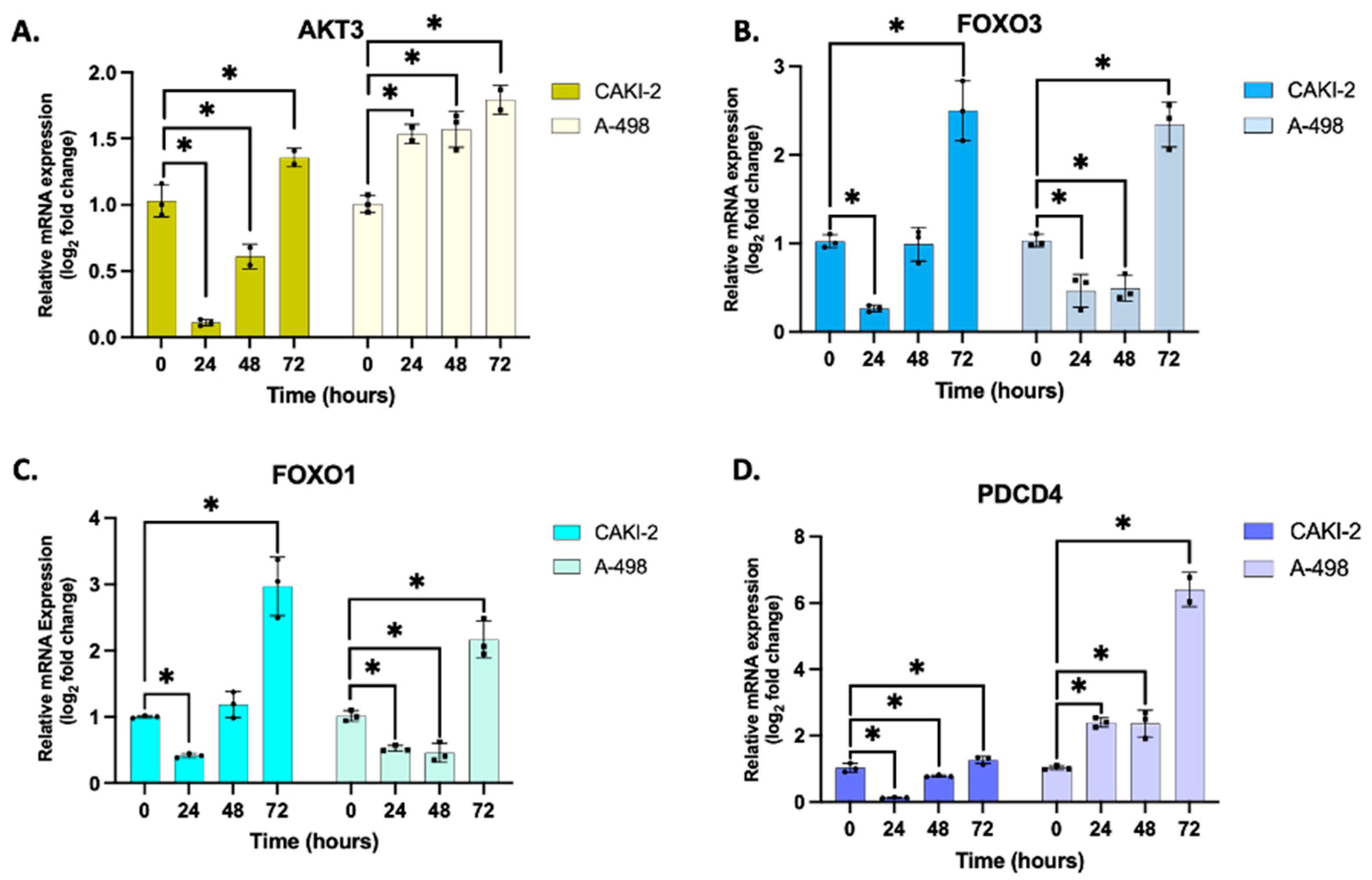 Biomedicines 13 02898 g003