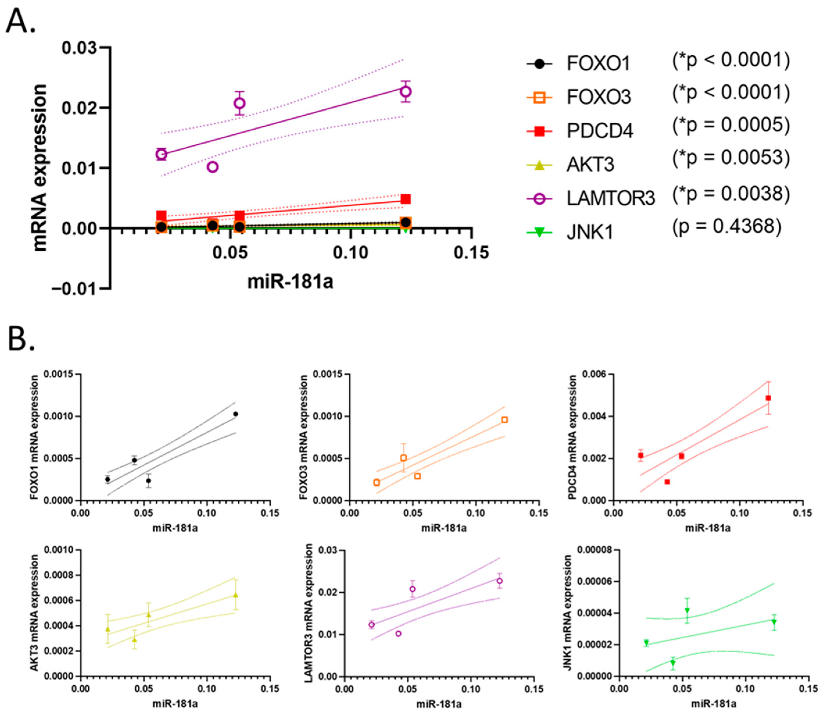 Biomedicines 13 02898 g005