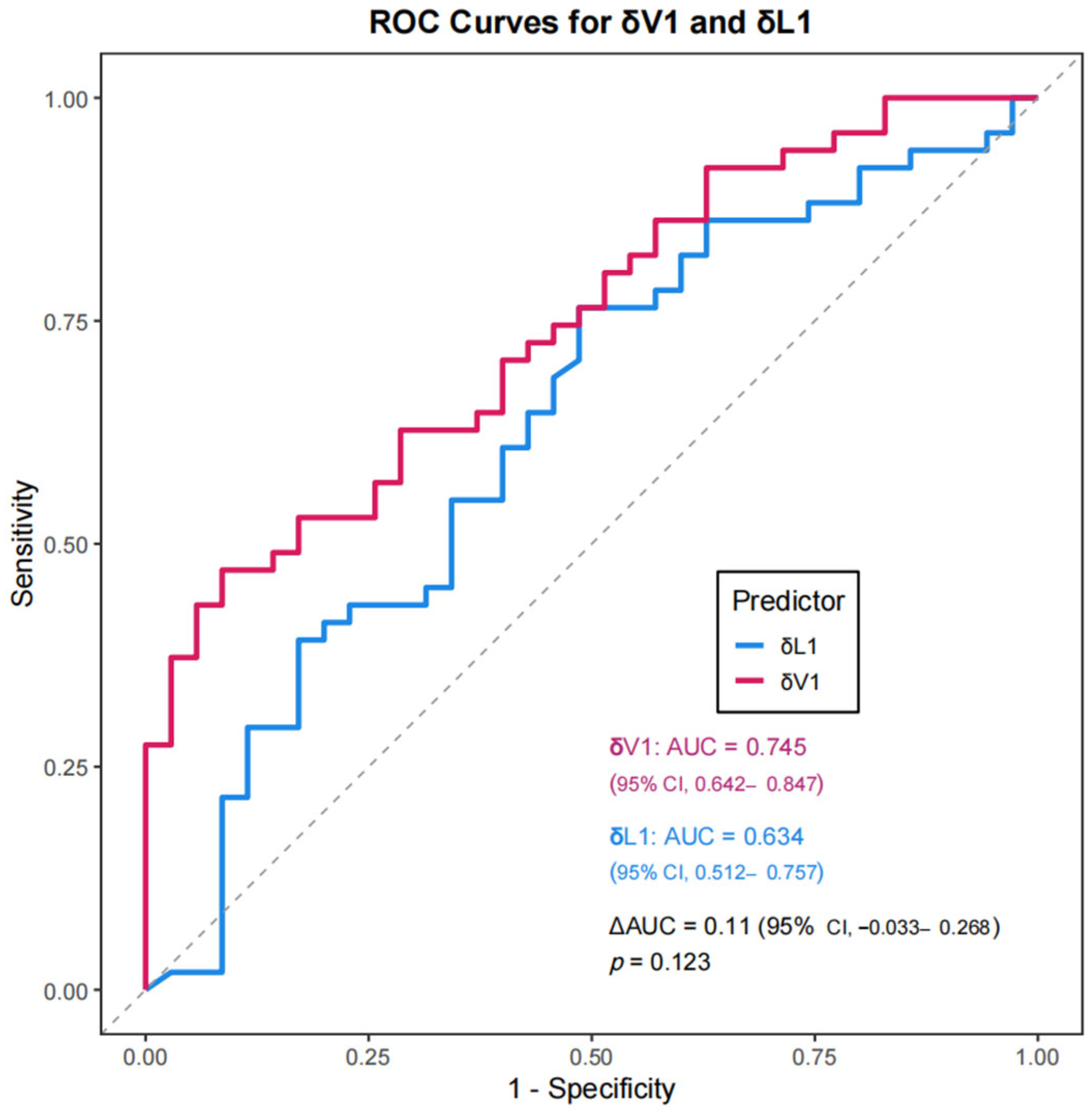 Biomedicines 13 02906 g003