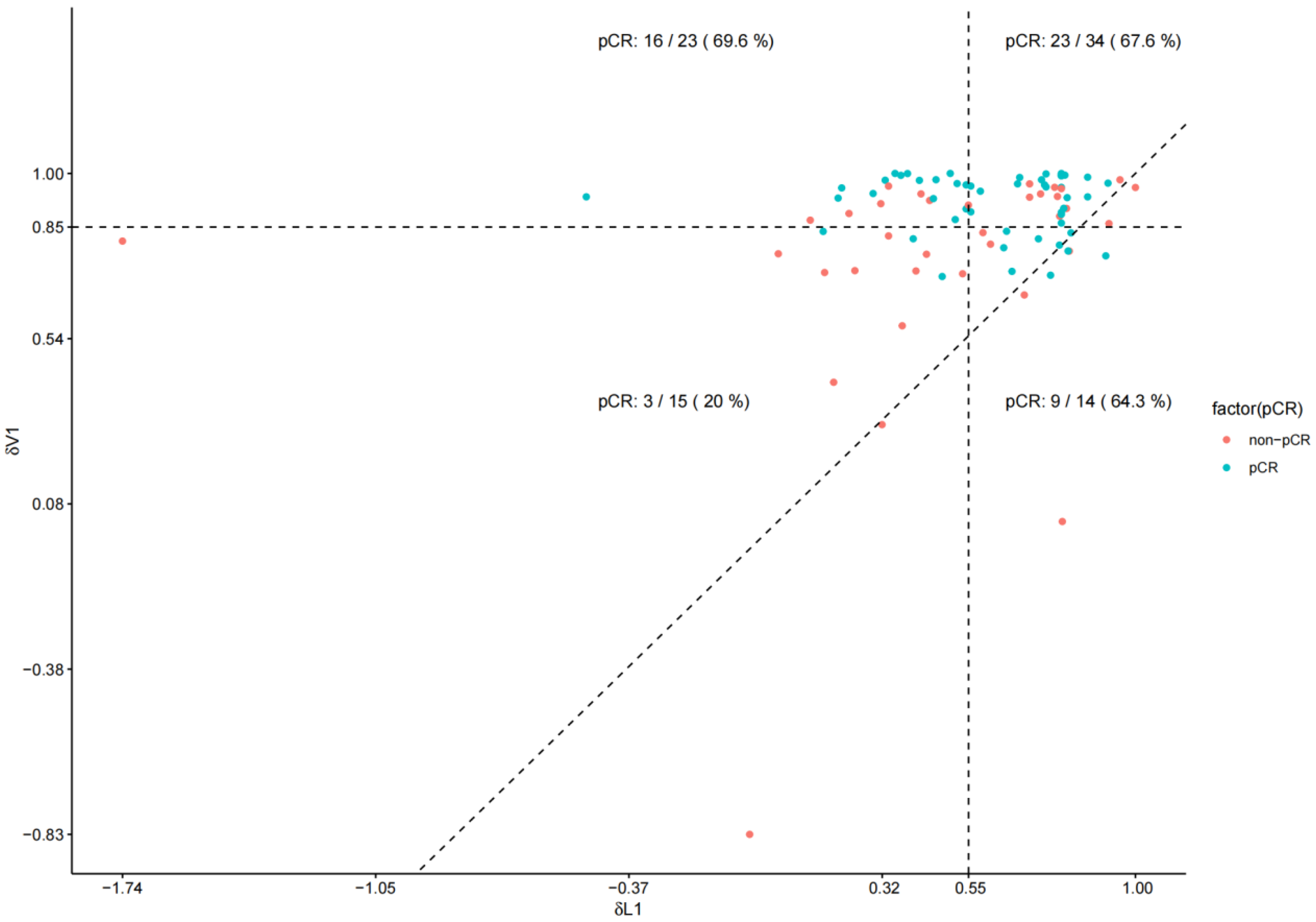 Biomedicines 13 02906 g004