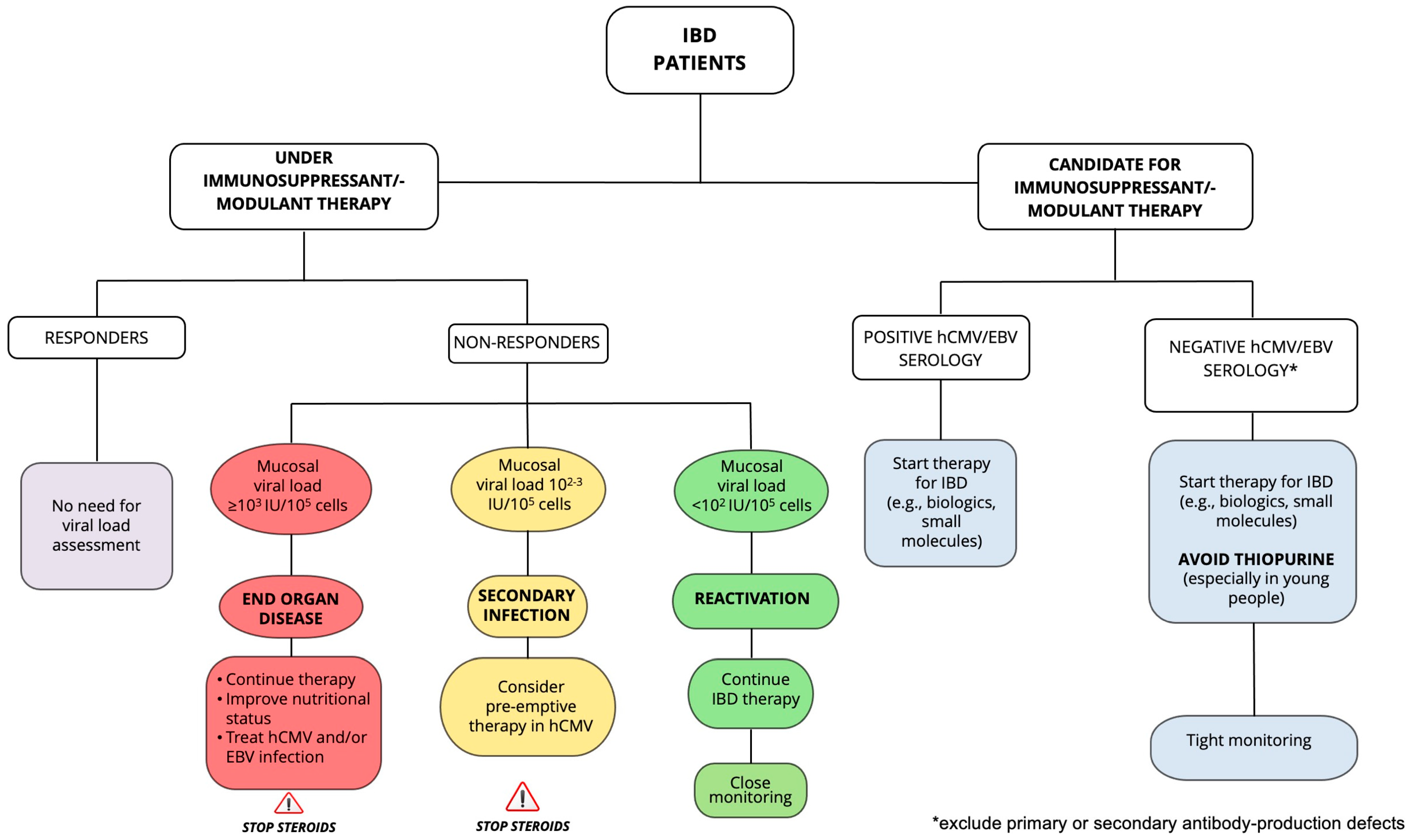 Biomedicines 13 02915 g002 Biomedicines 13 02915 g002