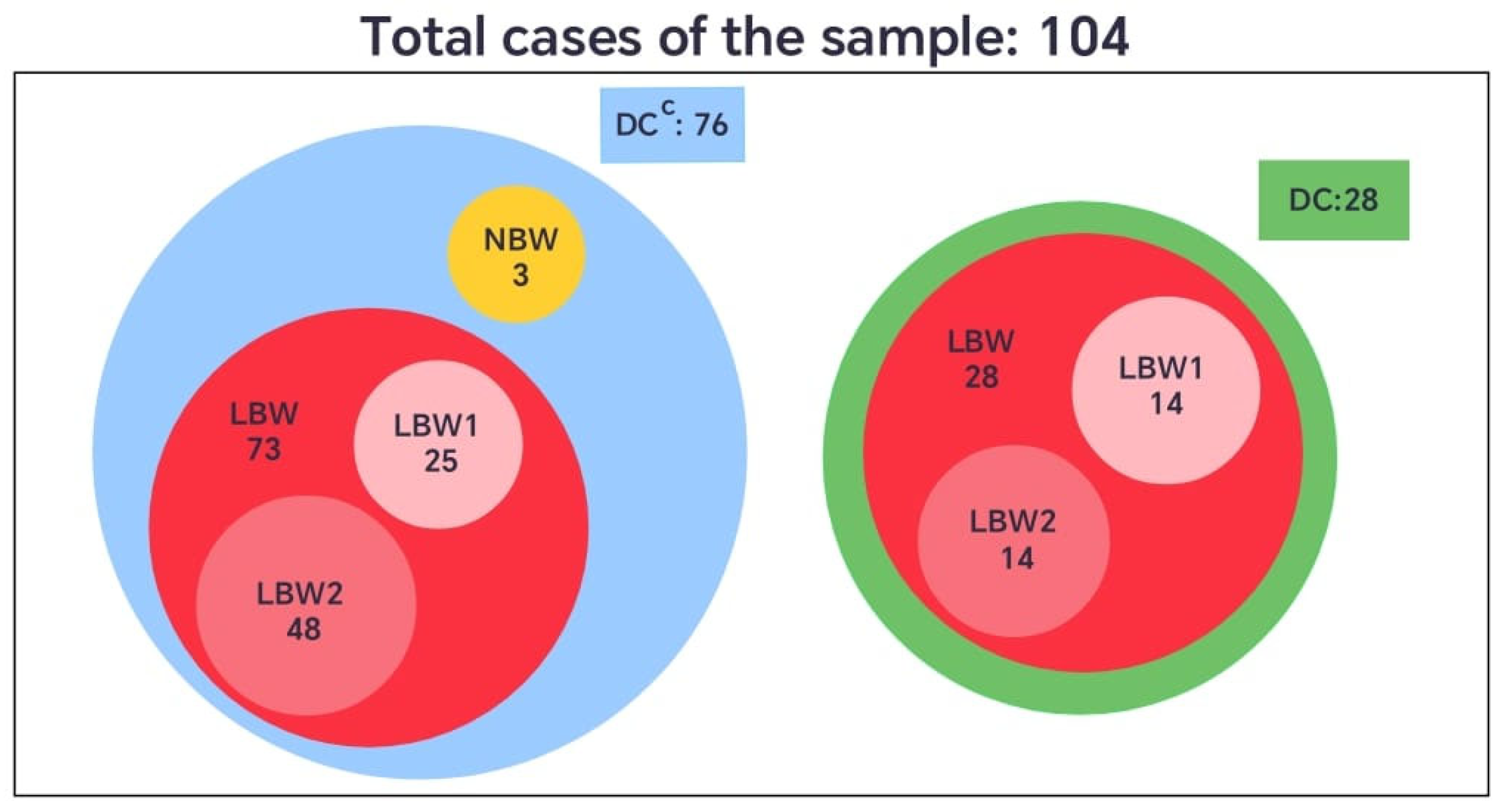 Biomedicines 13 02919 g004