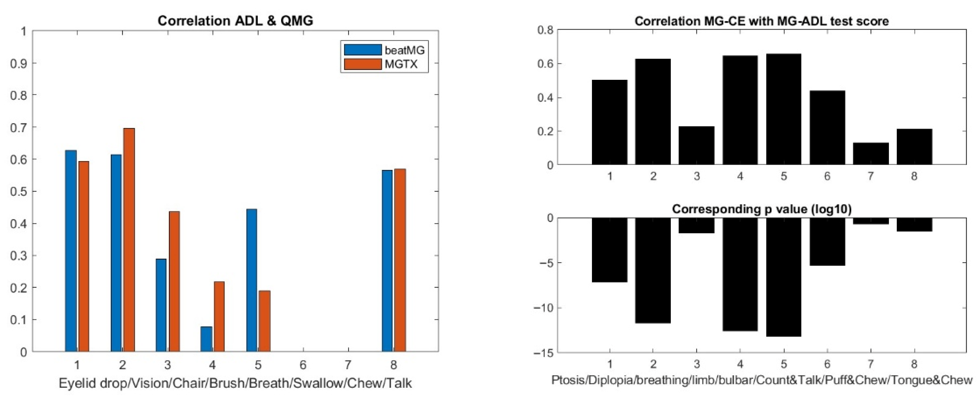 Biomedicines 13 02920 g004