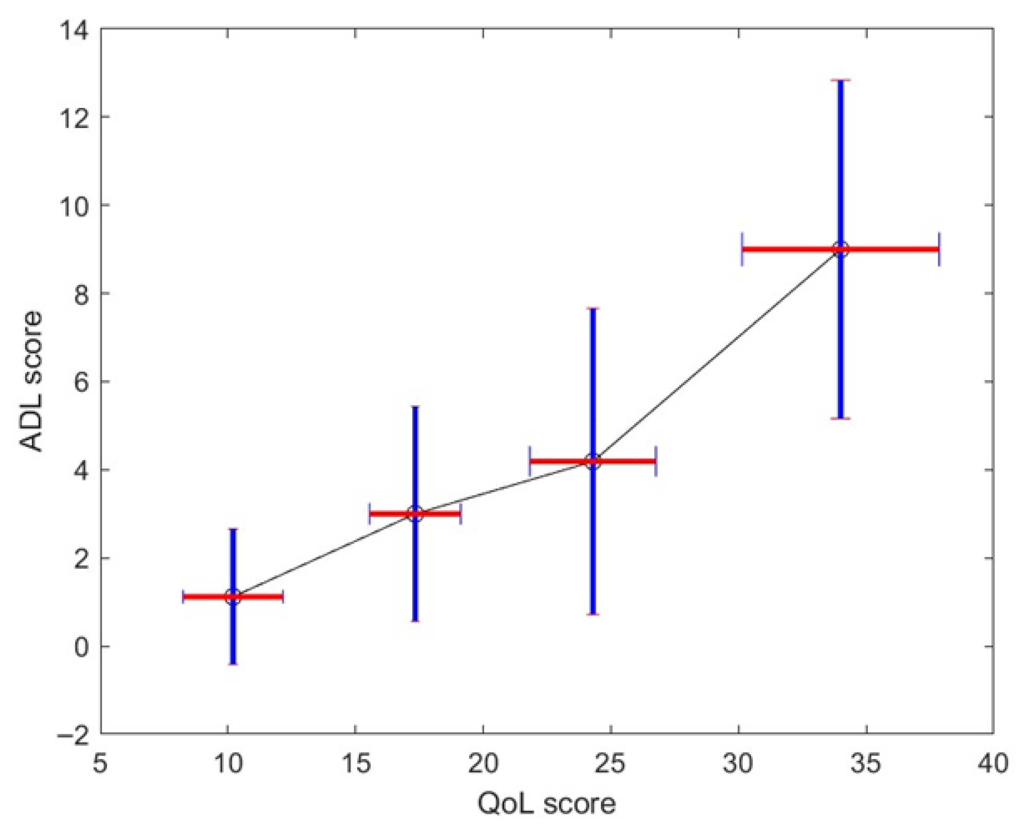 Biomedicines 13 02920 g007