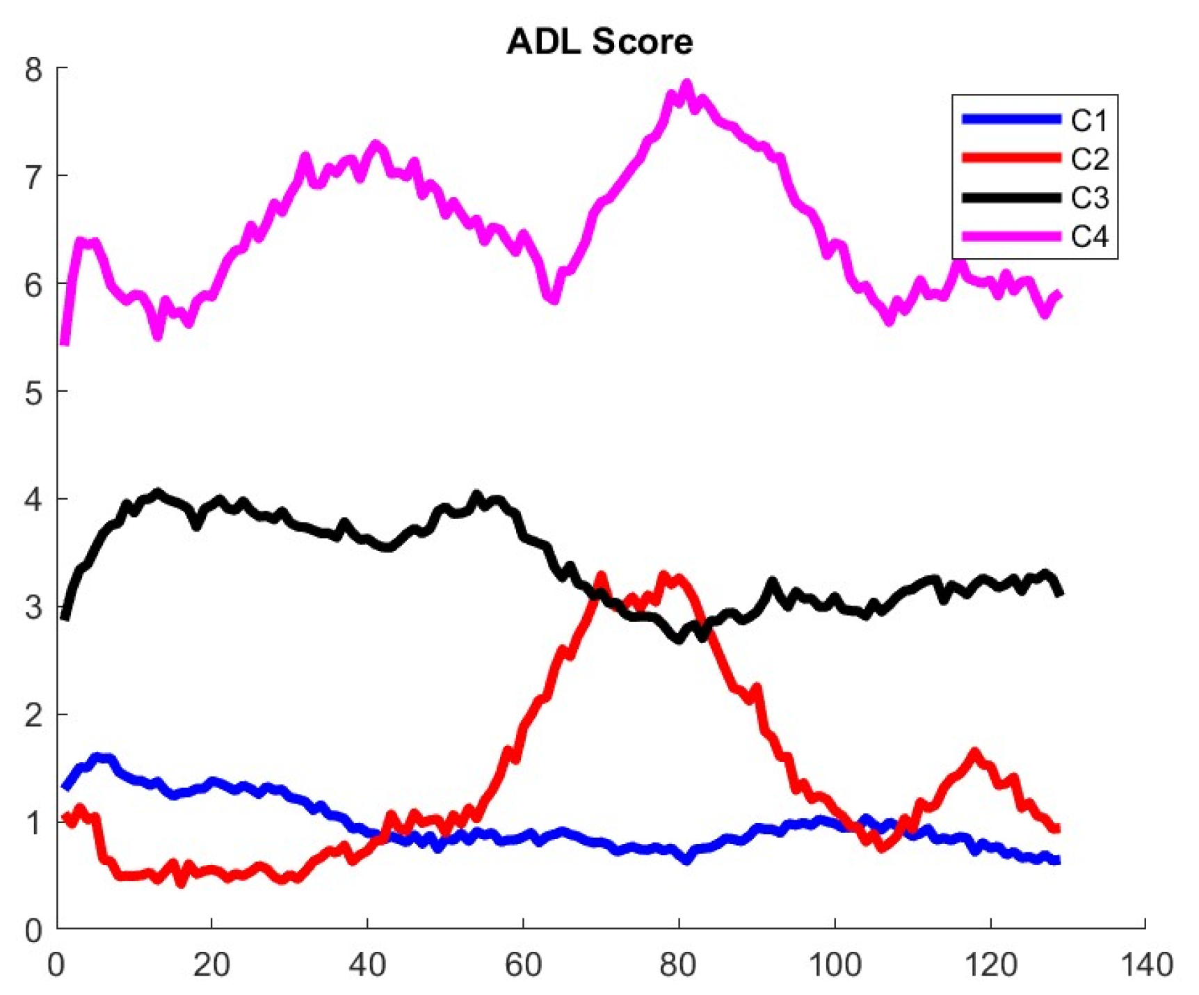 Biomedicines 13 02920 g0a4
